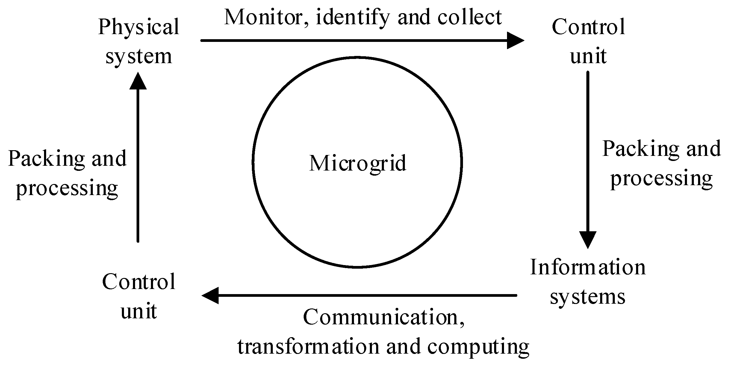 Processes 13 01441 g001