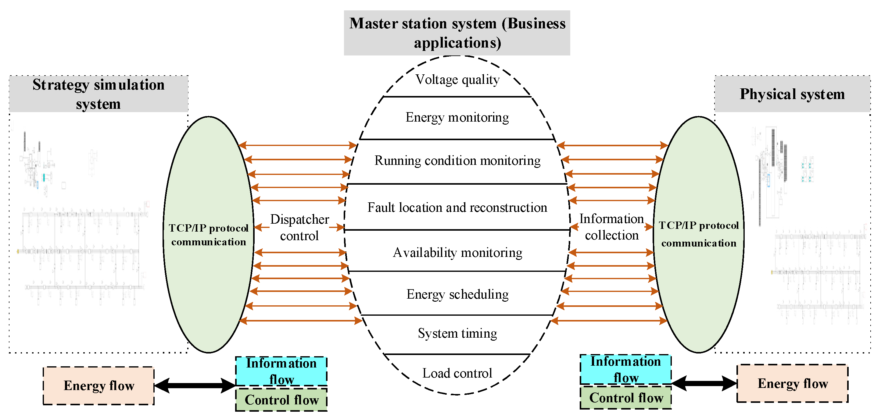 Processes 13 01441 g002