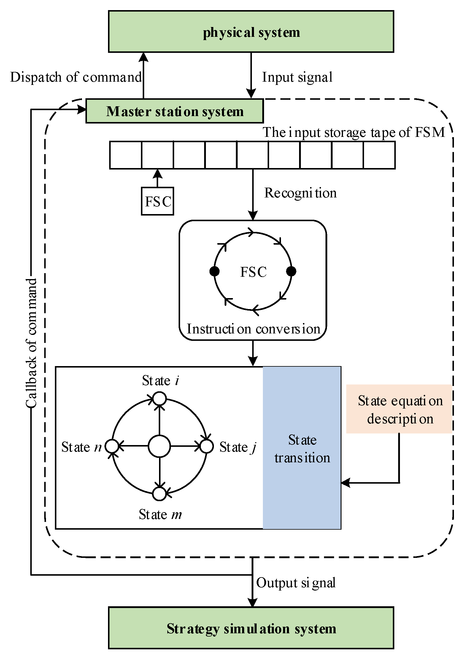 Processes 13 01441 g004