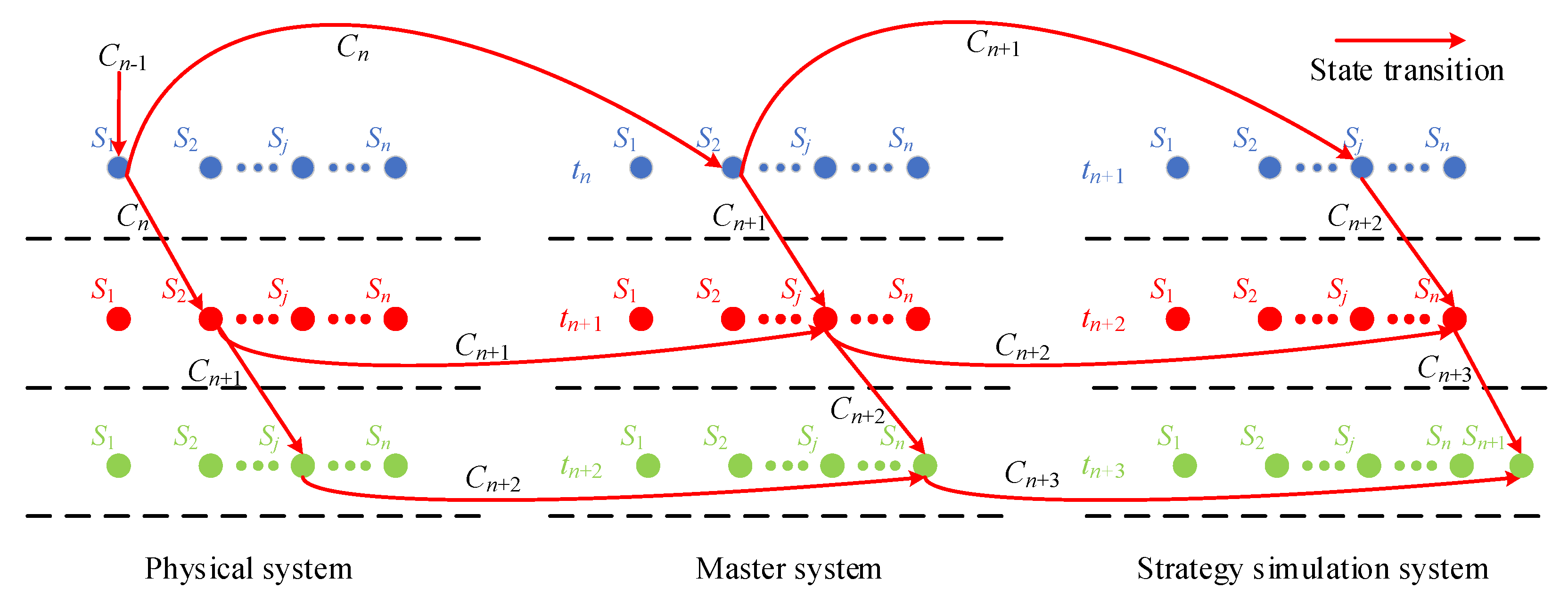 Processes 13 01441 g005