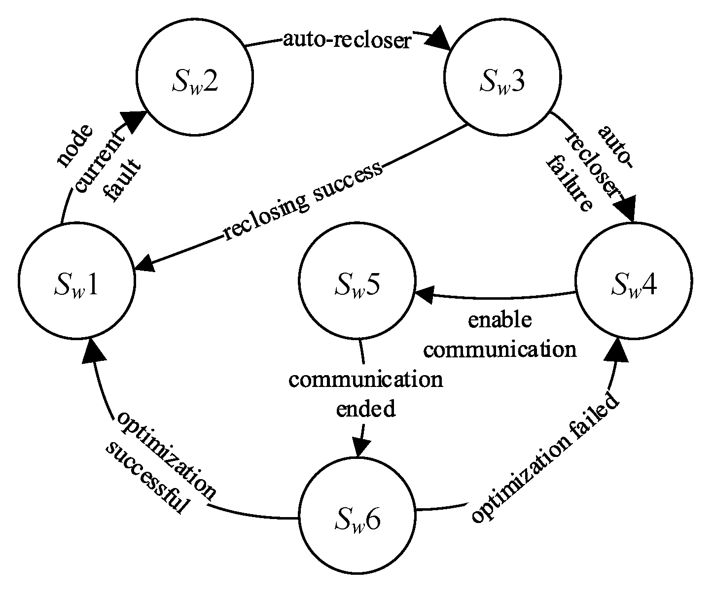 Processes 13 01441 g007