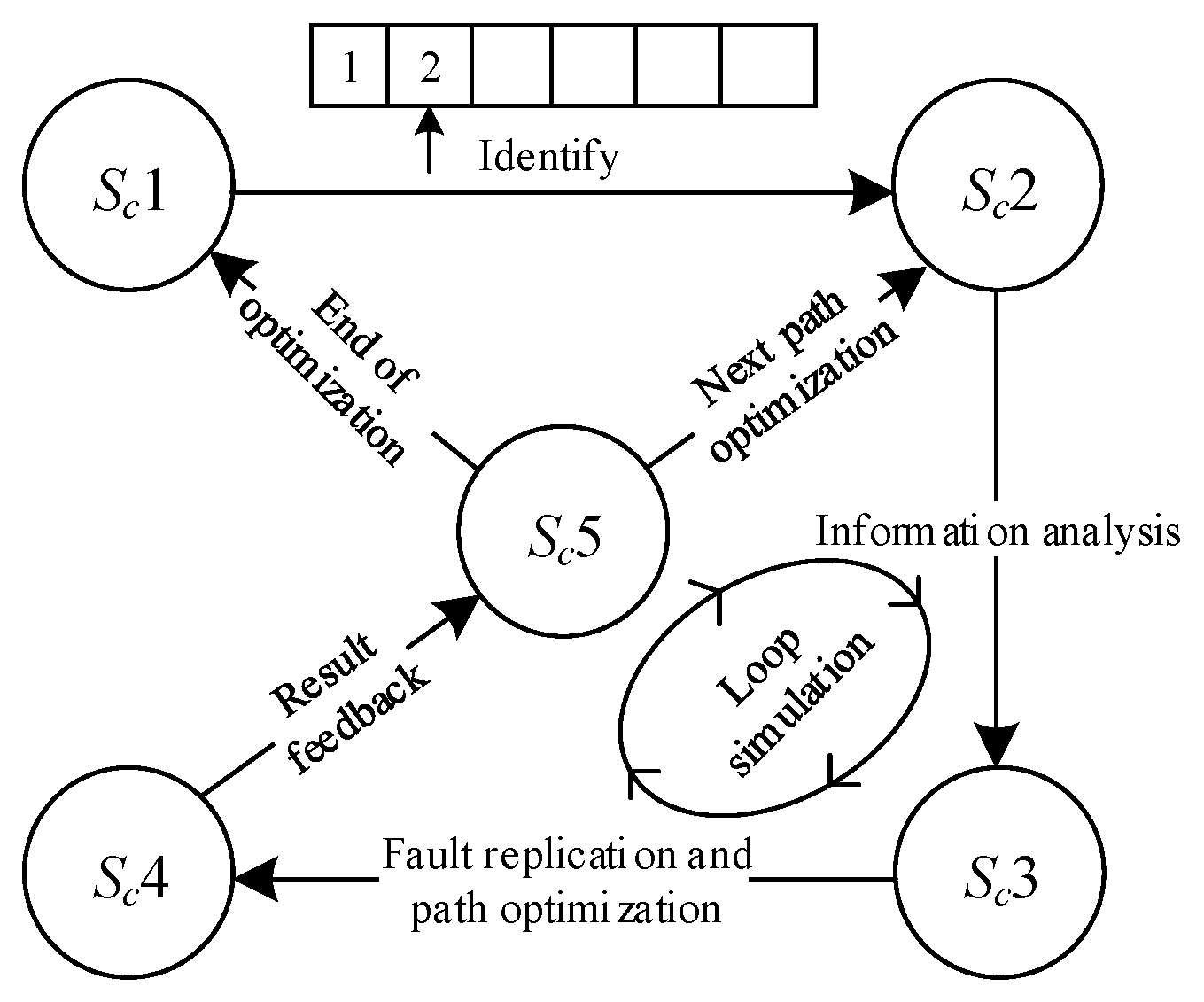 Processes 13 01441 g009