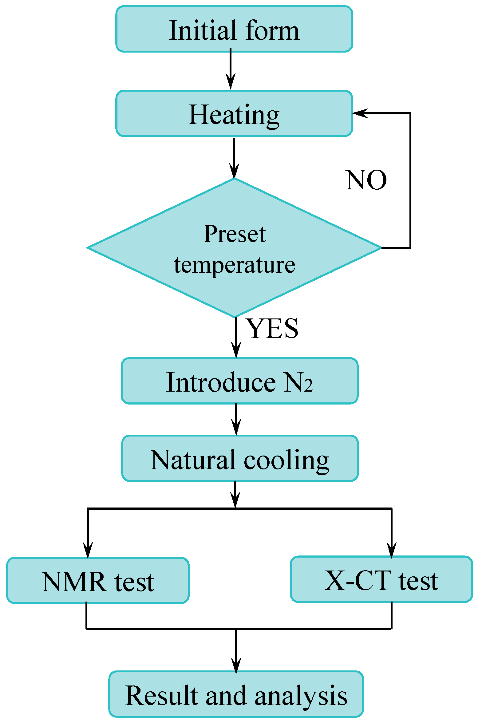 Processes 13 01444 g003