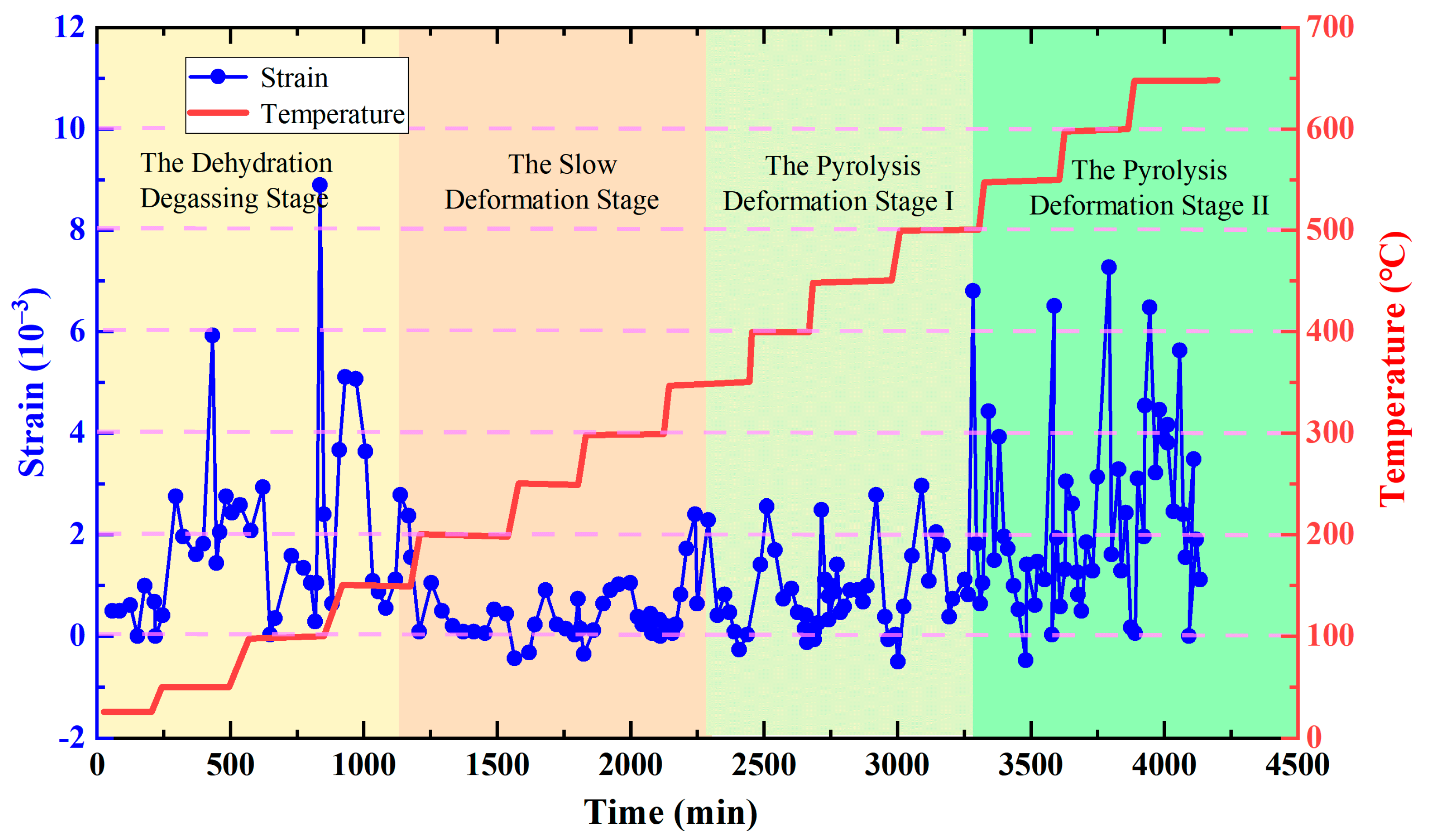 Processes 13 01444 g005