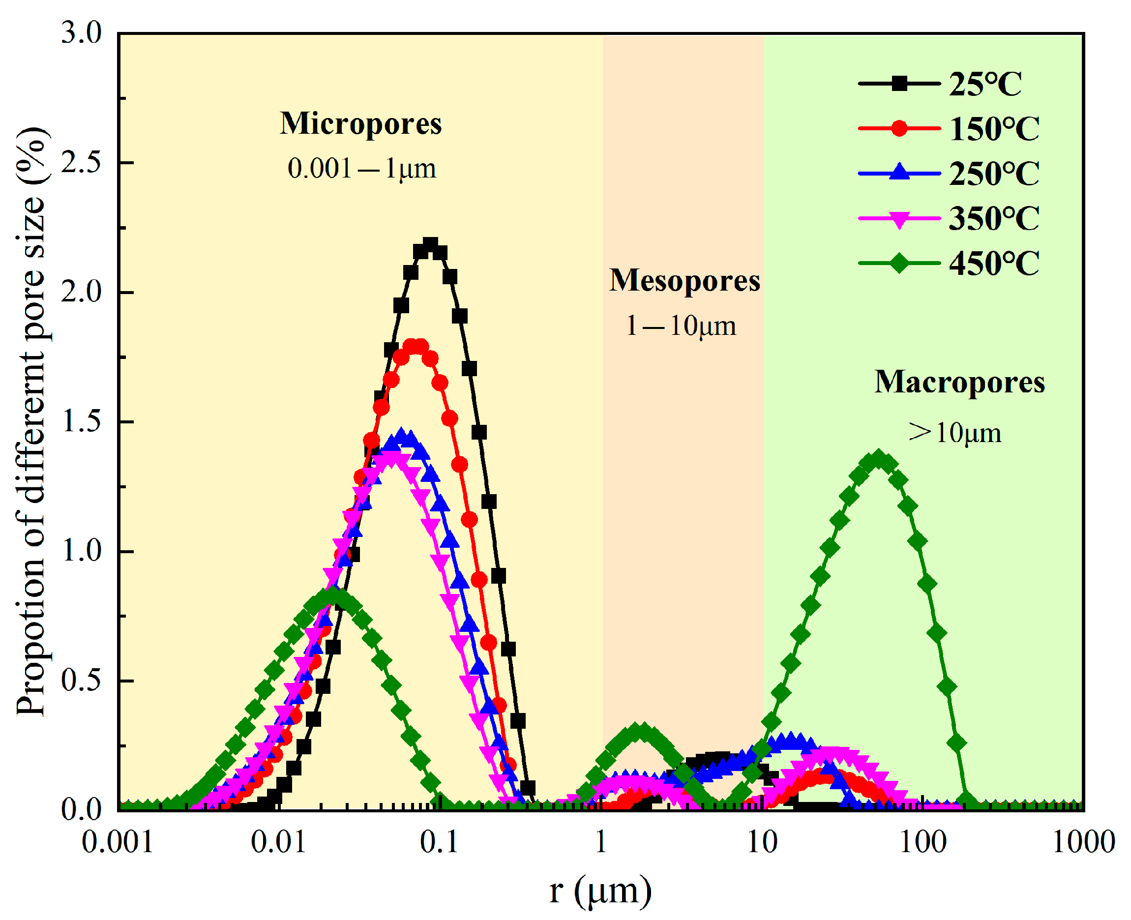 Processes 13 01444 g007