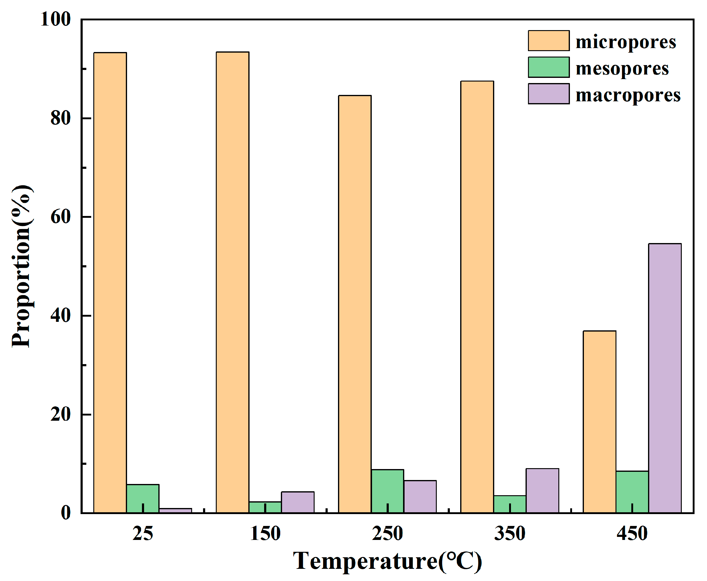 Processes 13 01444 g008