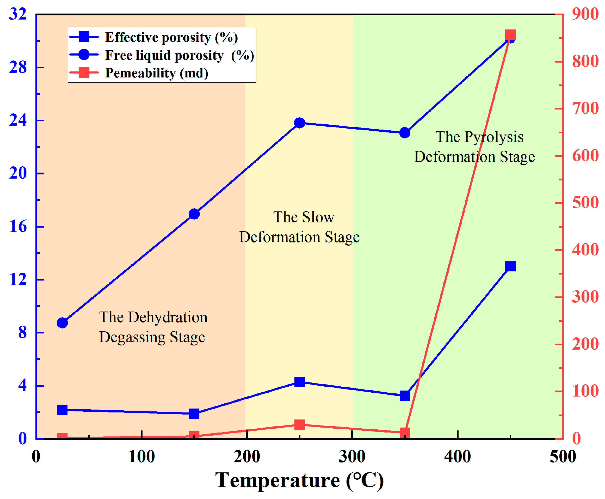 Processes 13 01444 g009