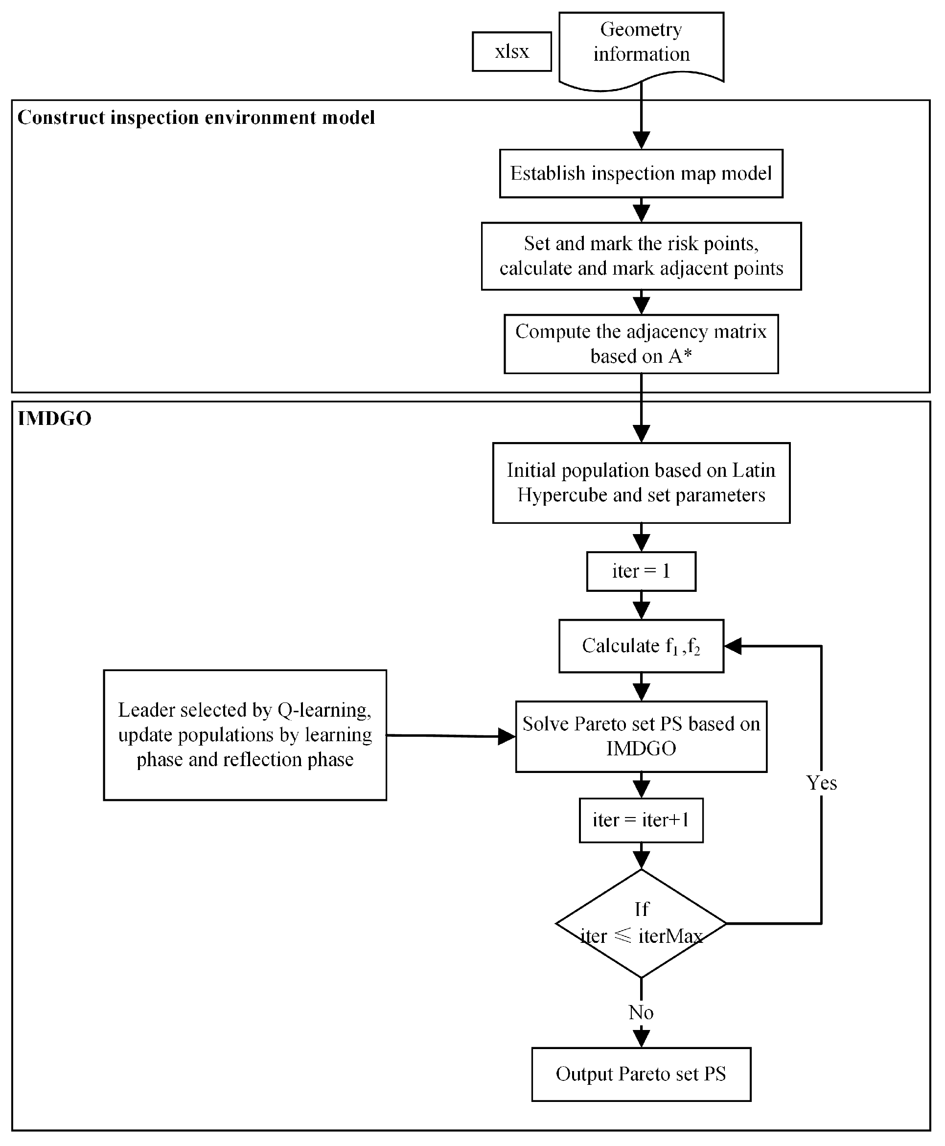Processes 13 01445 g002