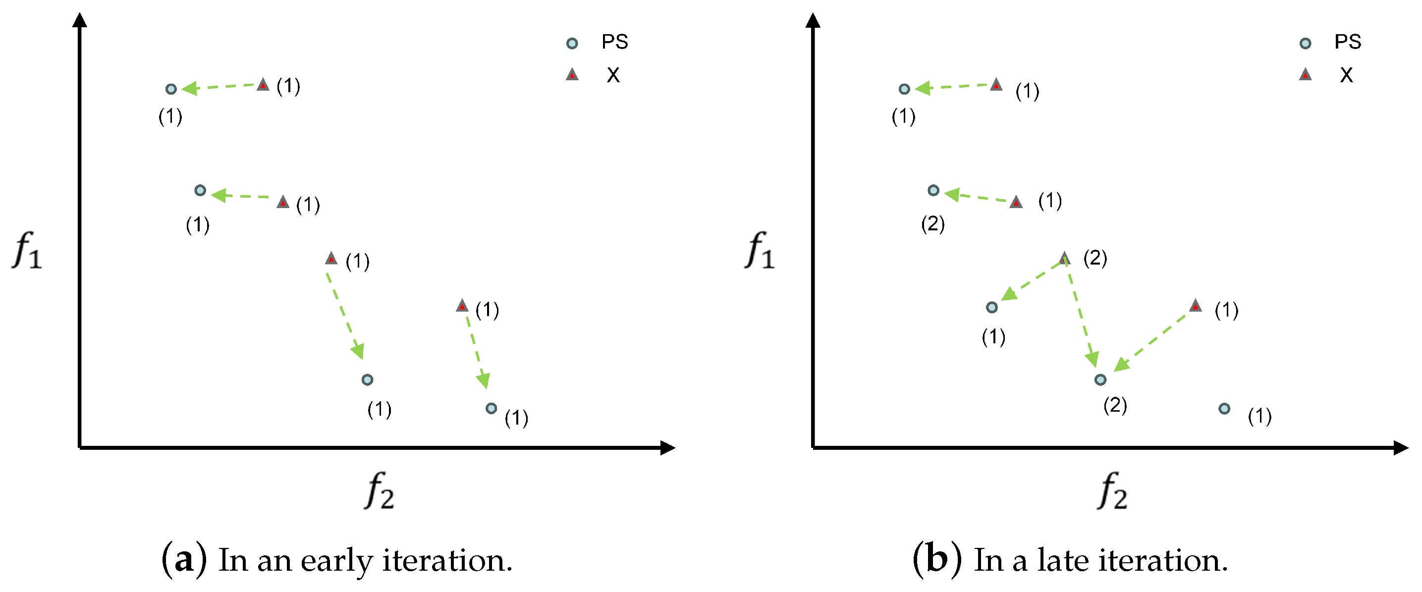 Processes 13 01445 g005