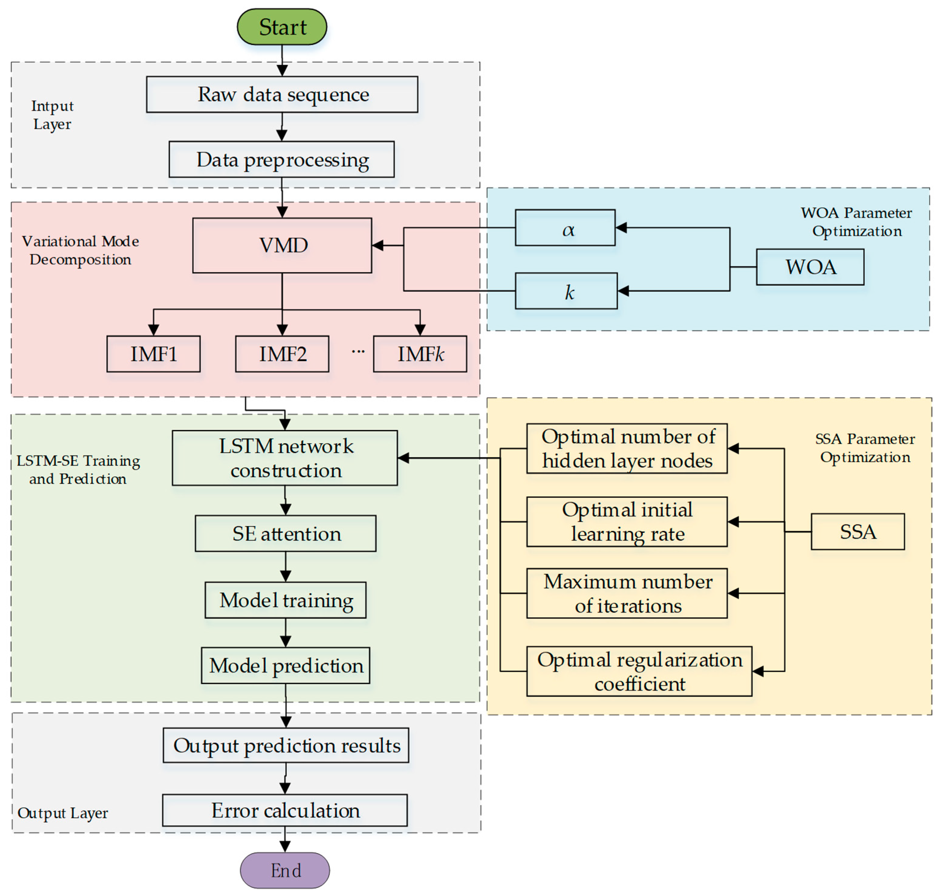 Processes 13 01446 g004