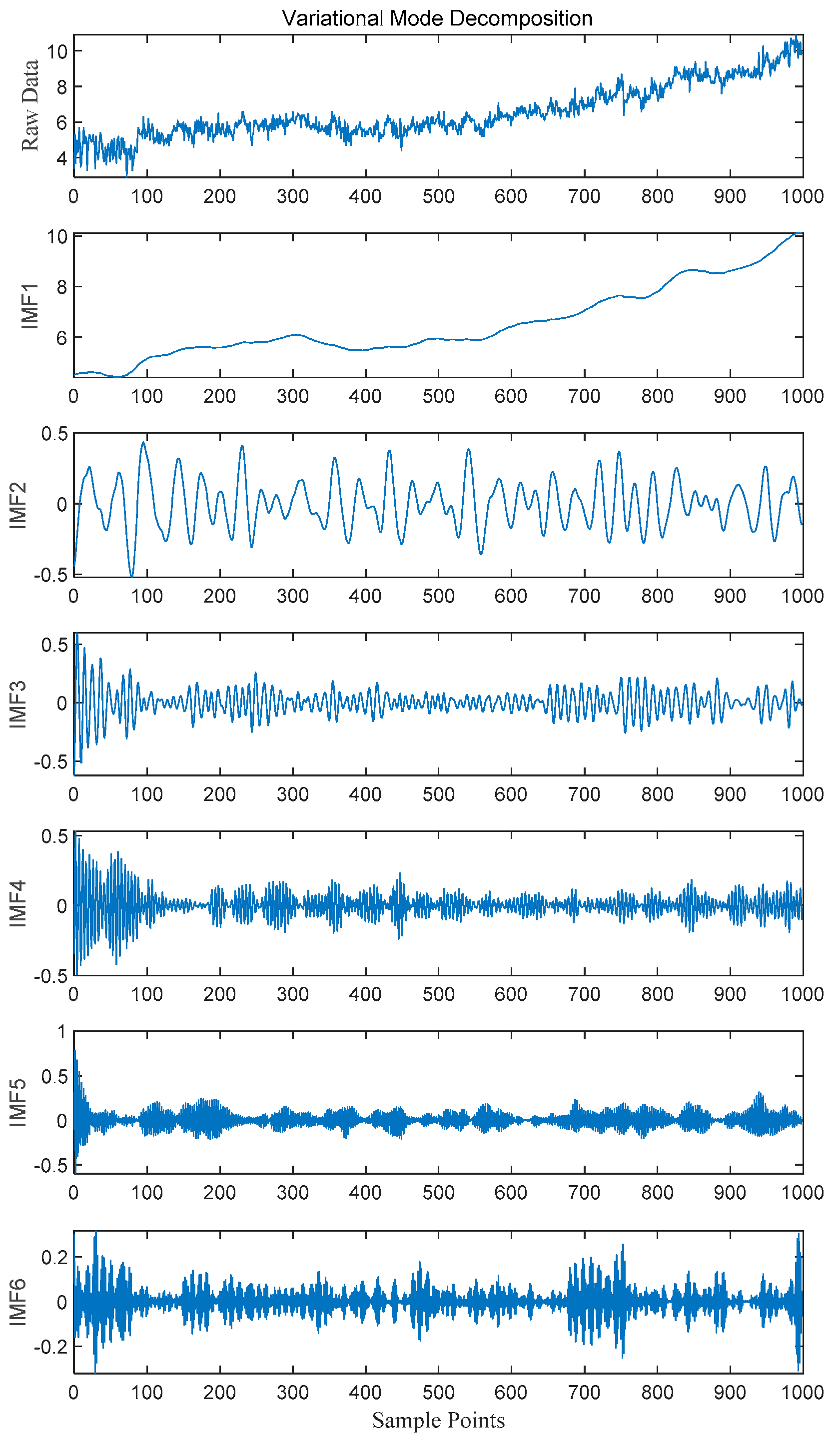 Processes 13 01446 g005