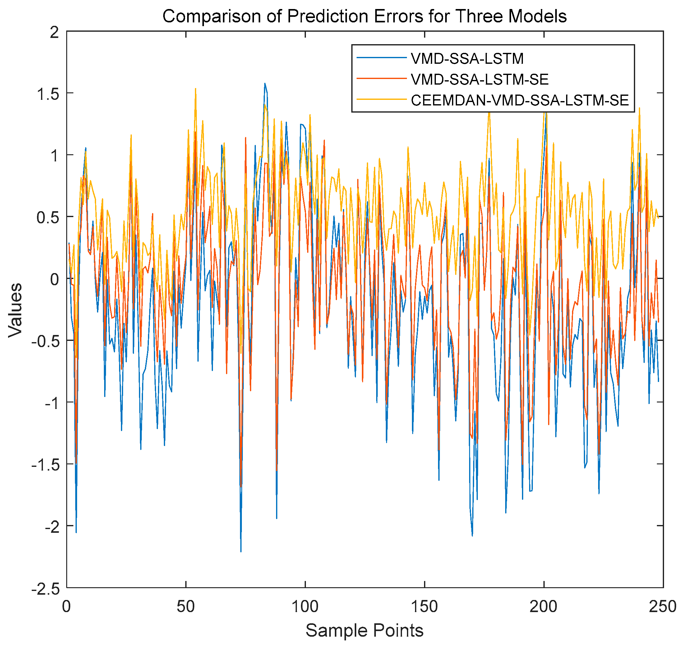 Processes 13 01446 g008
