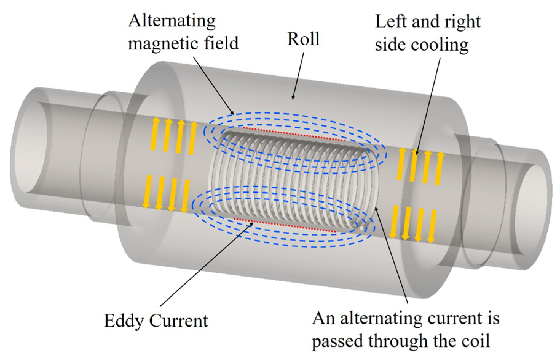 Processes 13 01448 g001
