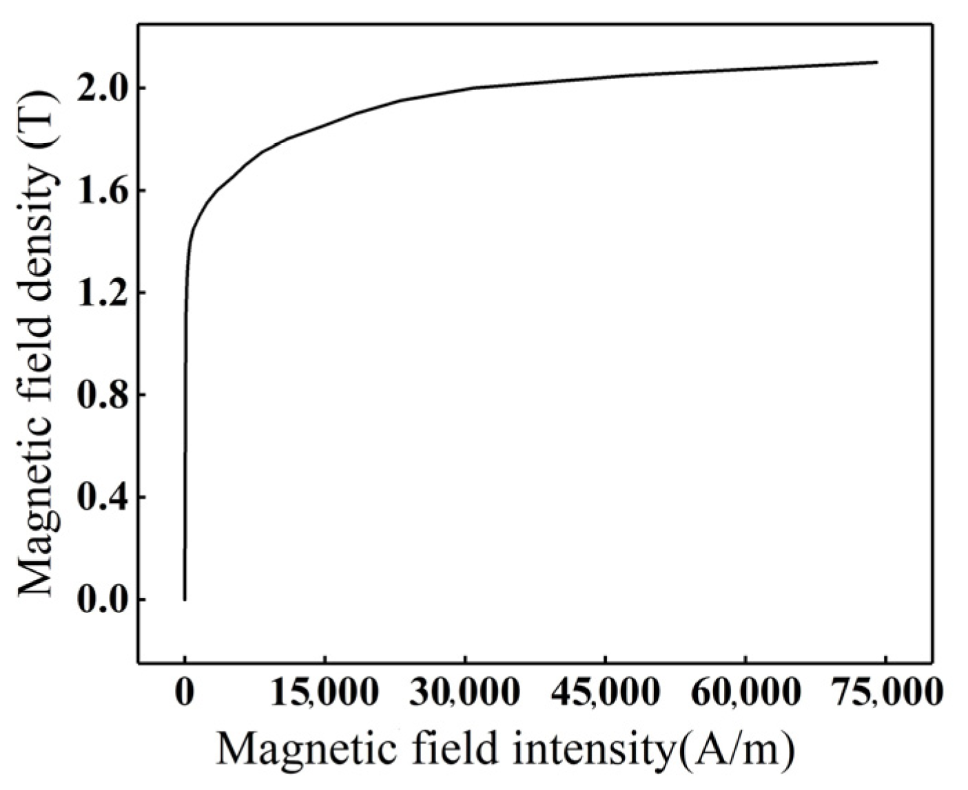 Processes 13 01448 g003