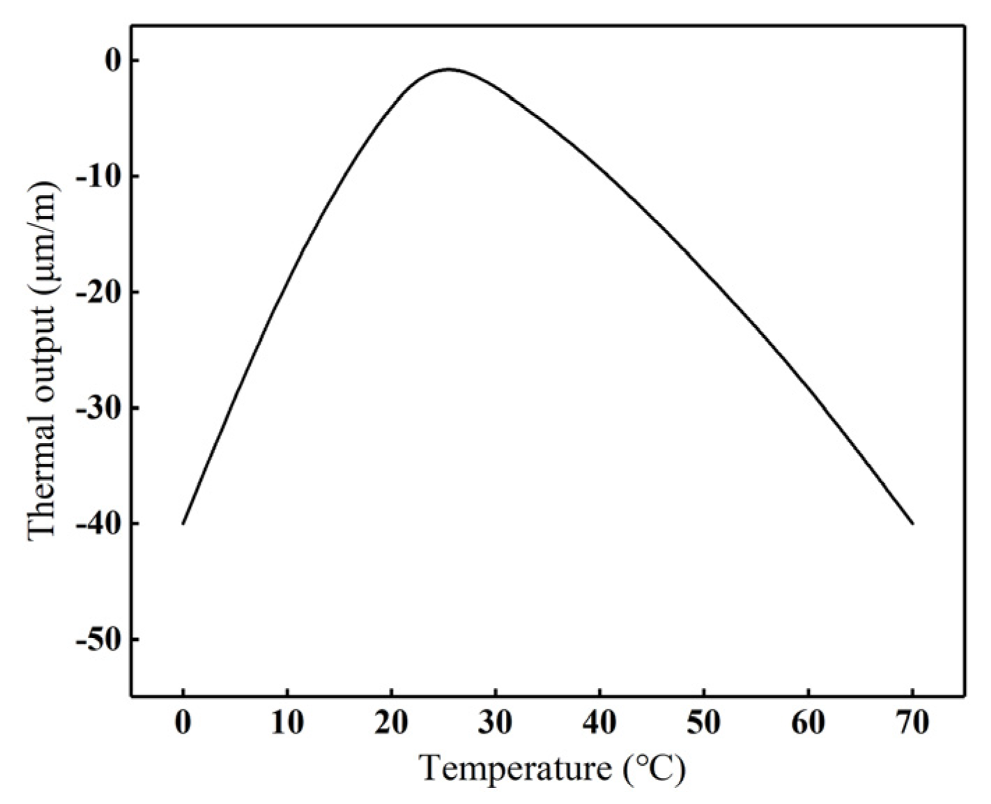 Processes 13 01448 g006