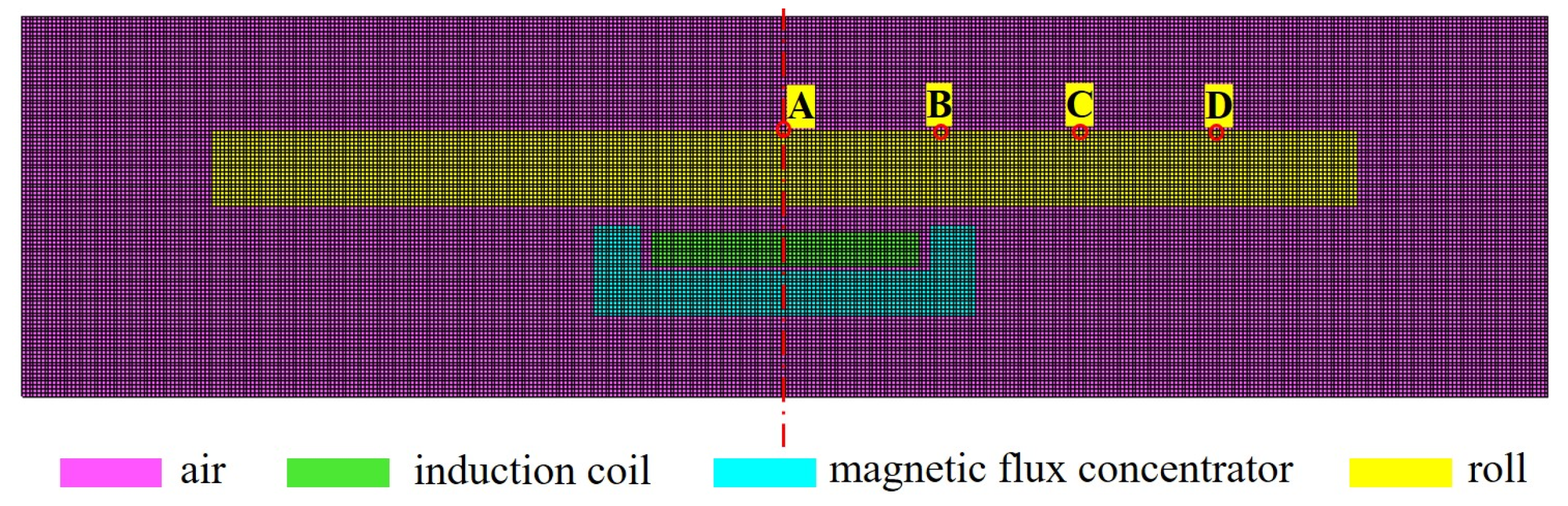 Processes 13 01448 g007