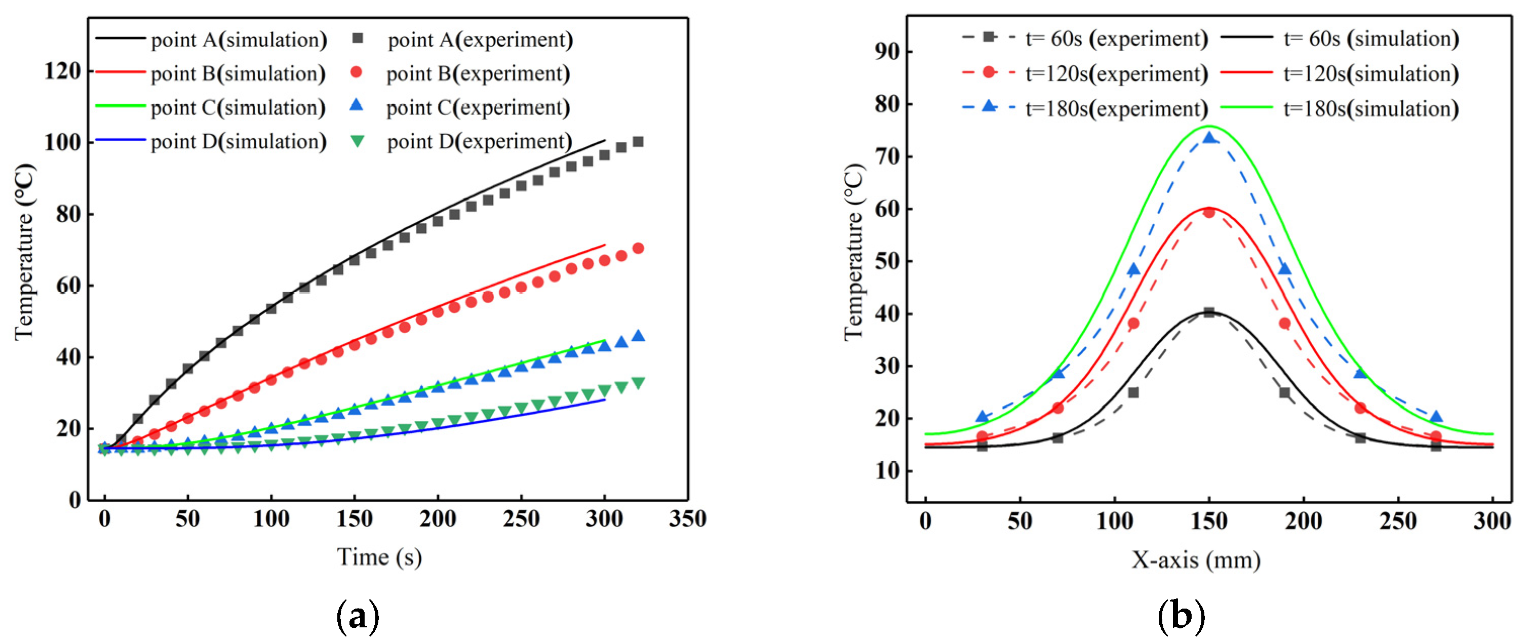 Processes 13 01448 g008