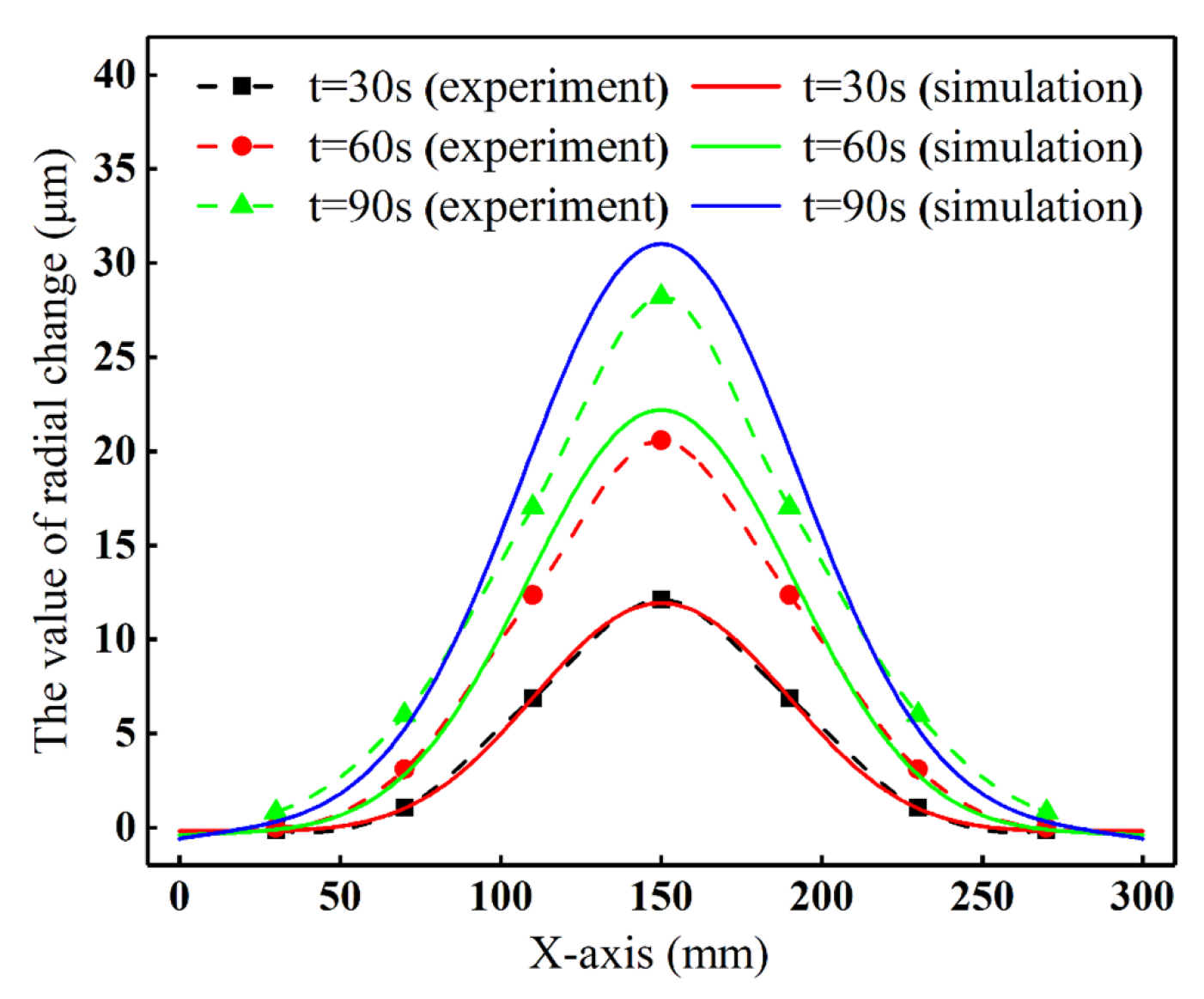 Processes 13 01448 g010