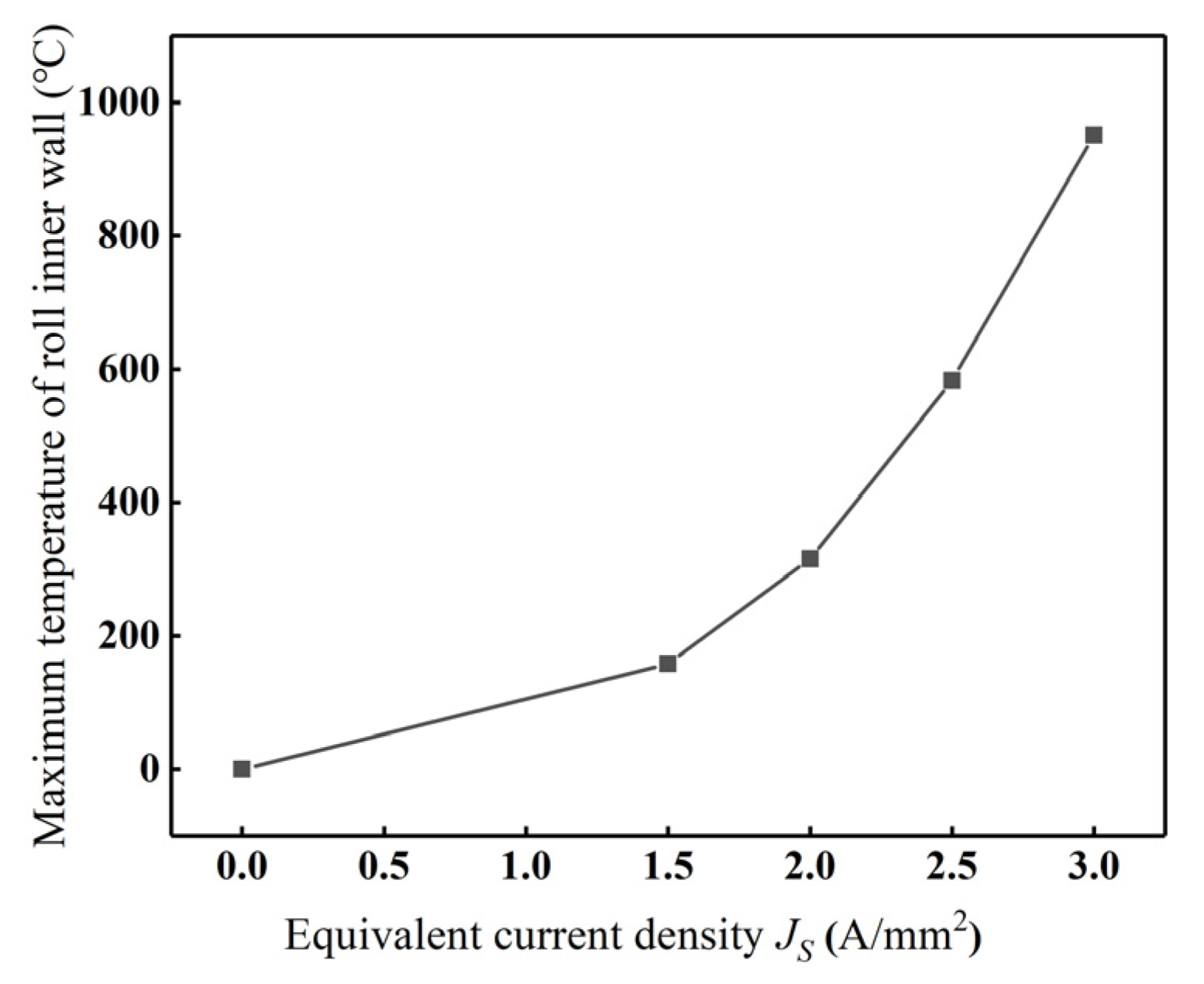 Processes 13 01448 g011