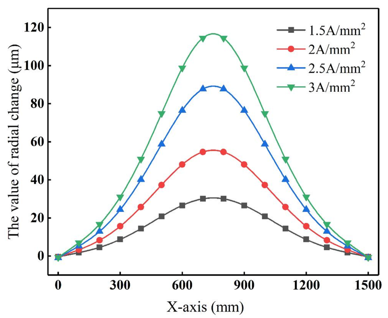 Processes 13 01448 g012