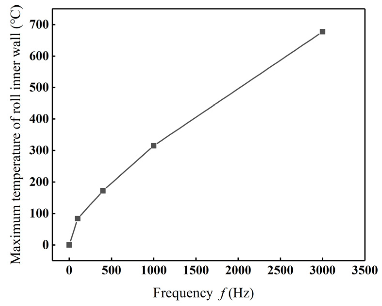 Processes 13 01448 g013