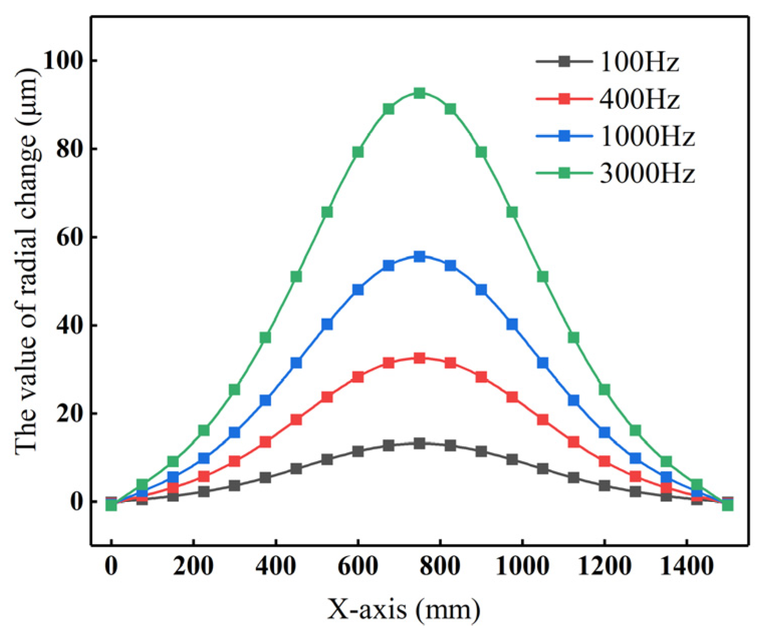 Processes 13 01448 g014