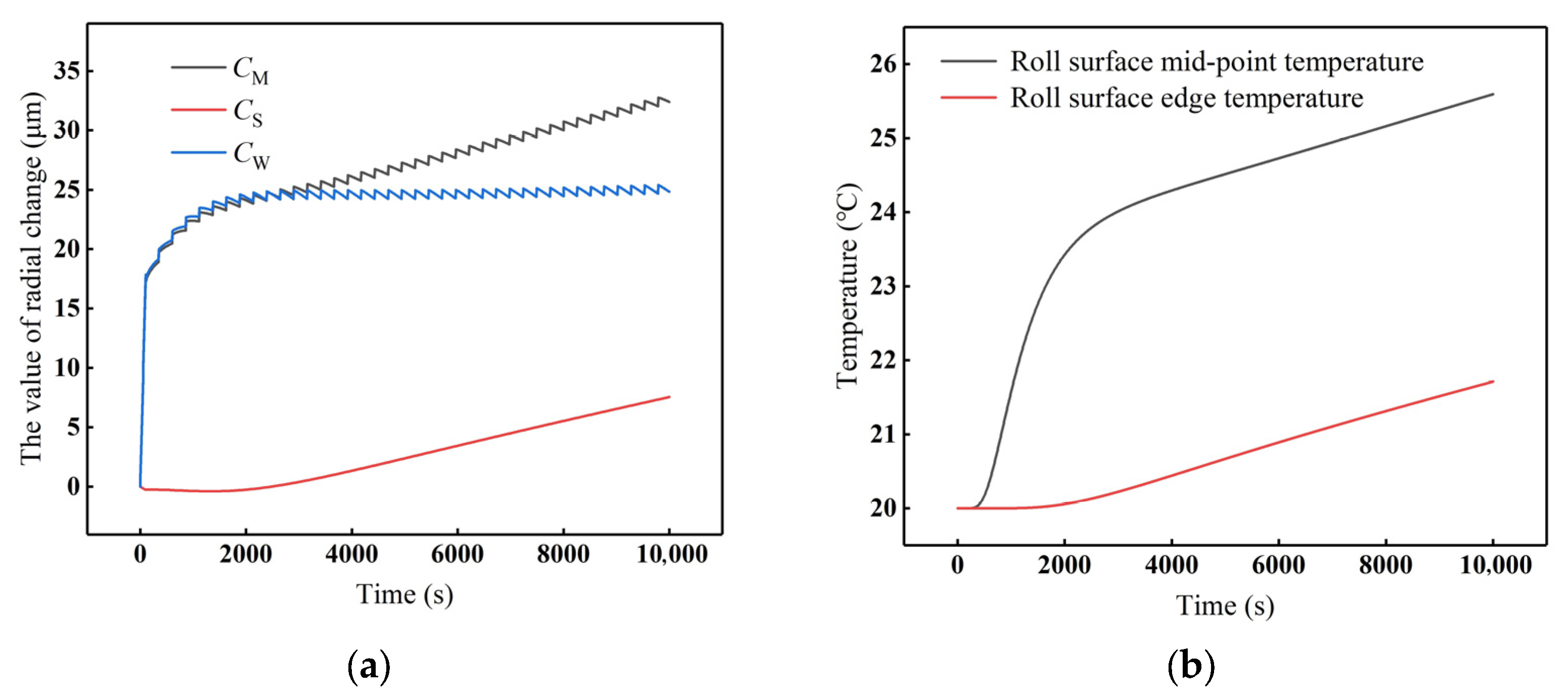 Processes 13 01448 g017