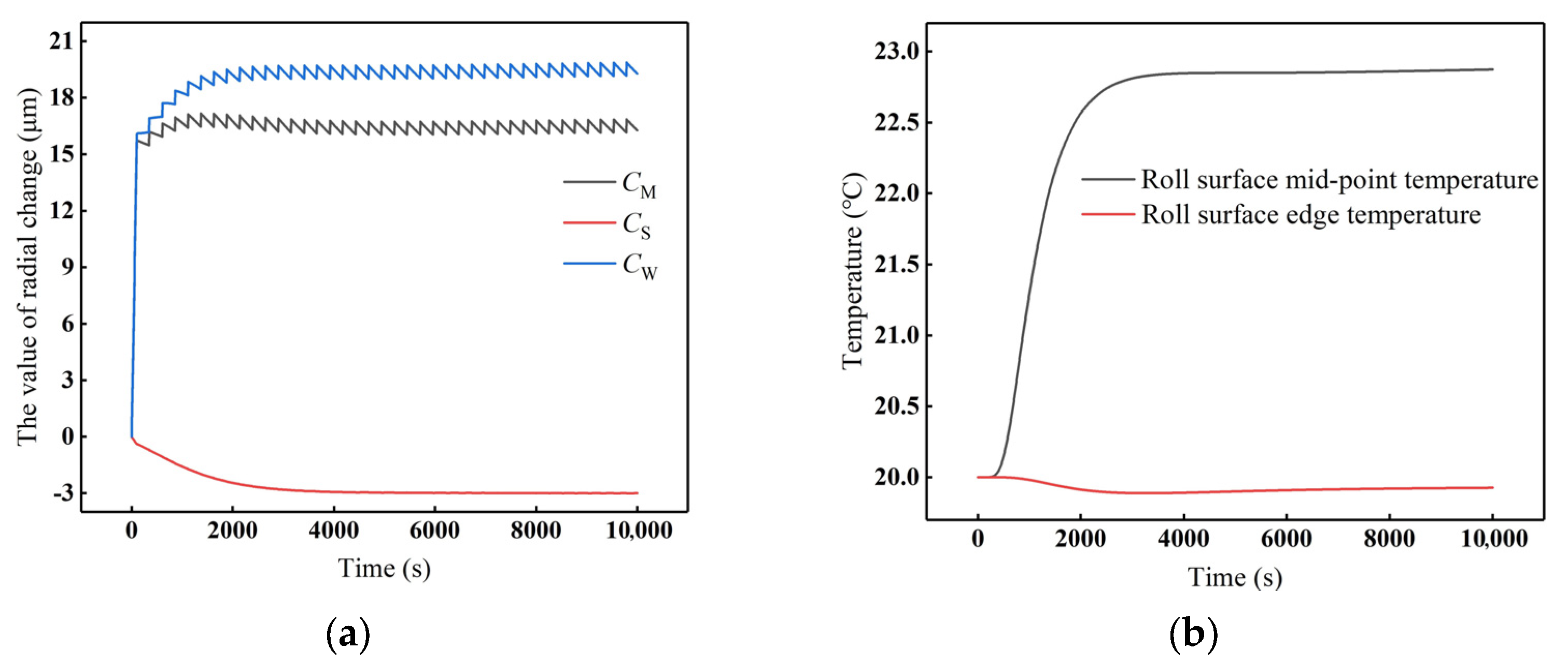 Processes 13 01448 g019