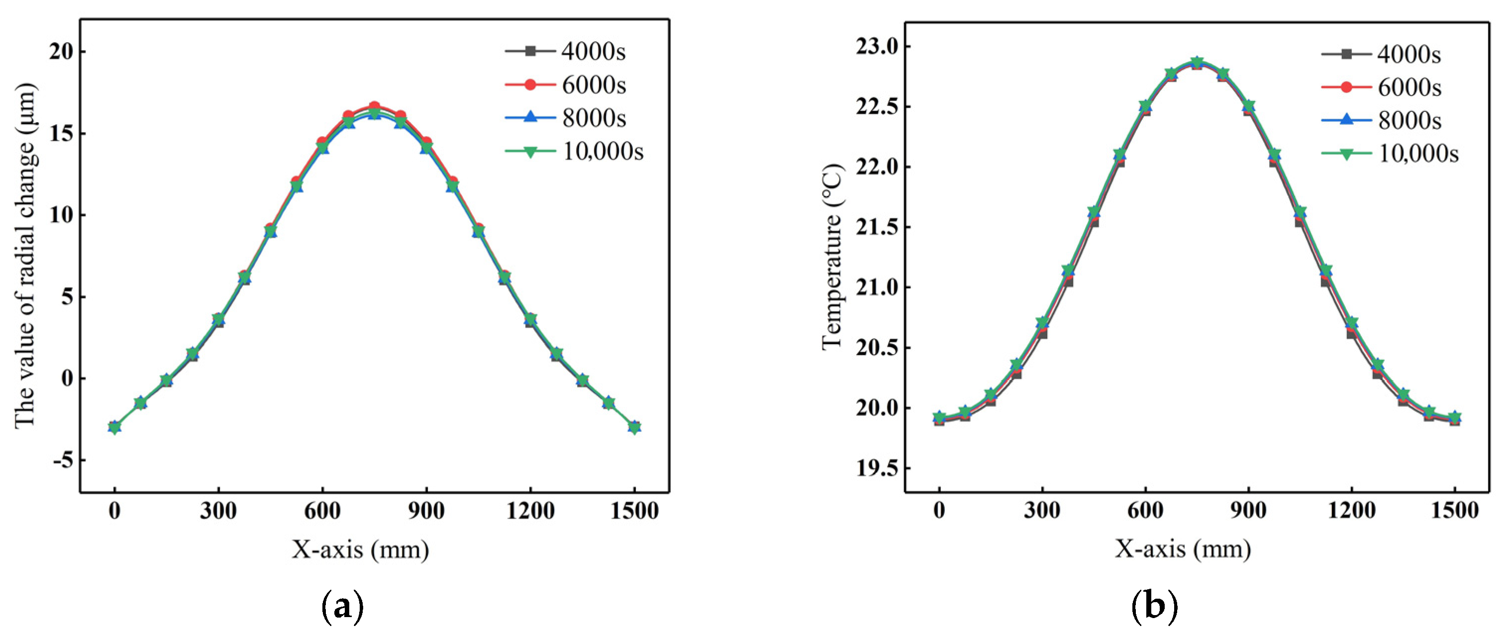 Processes 13 01448 g020