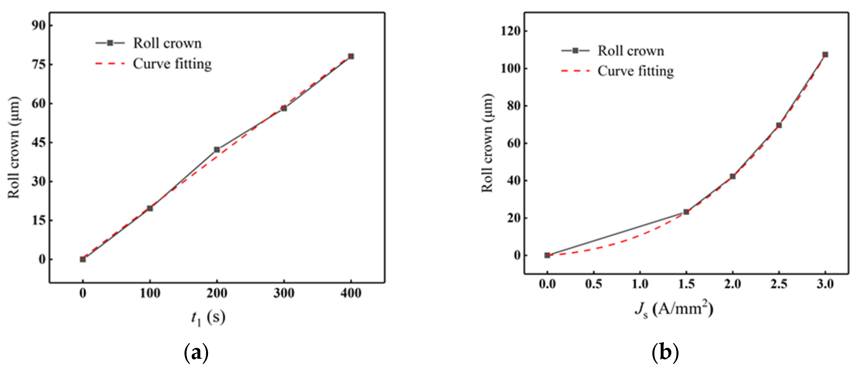 Processes 13 01448 g021