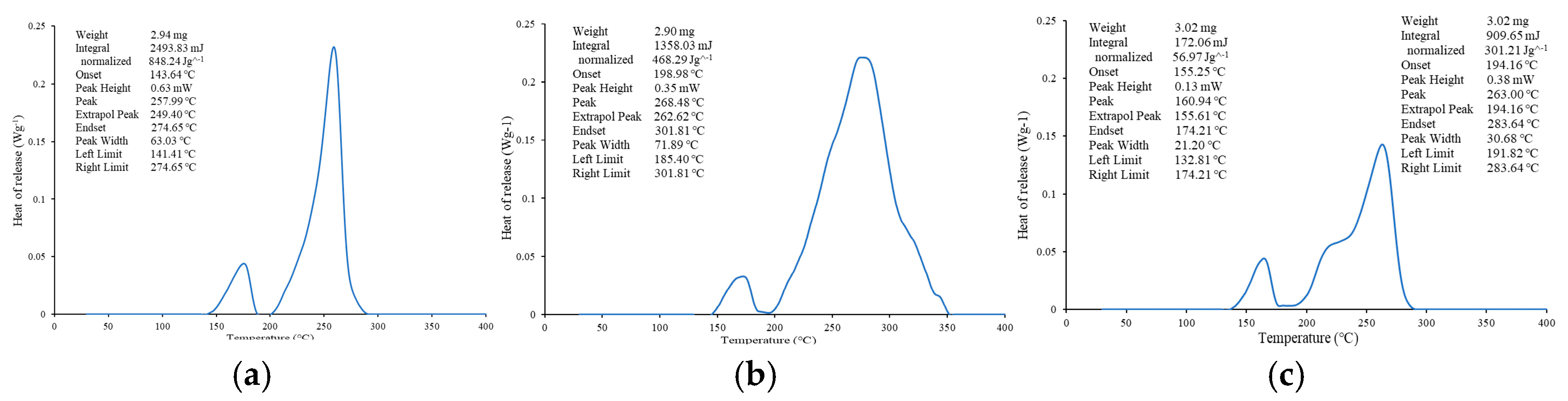 Processes 13 01450 g004