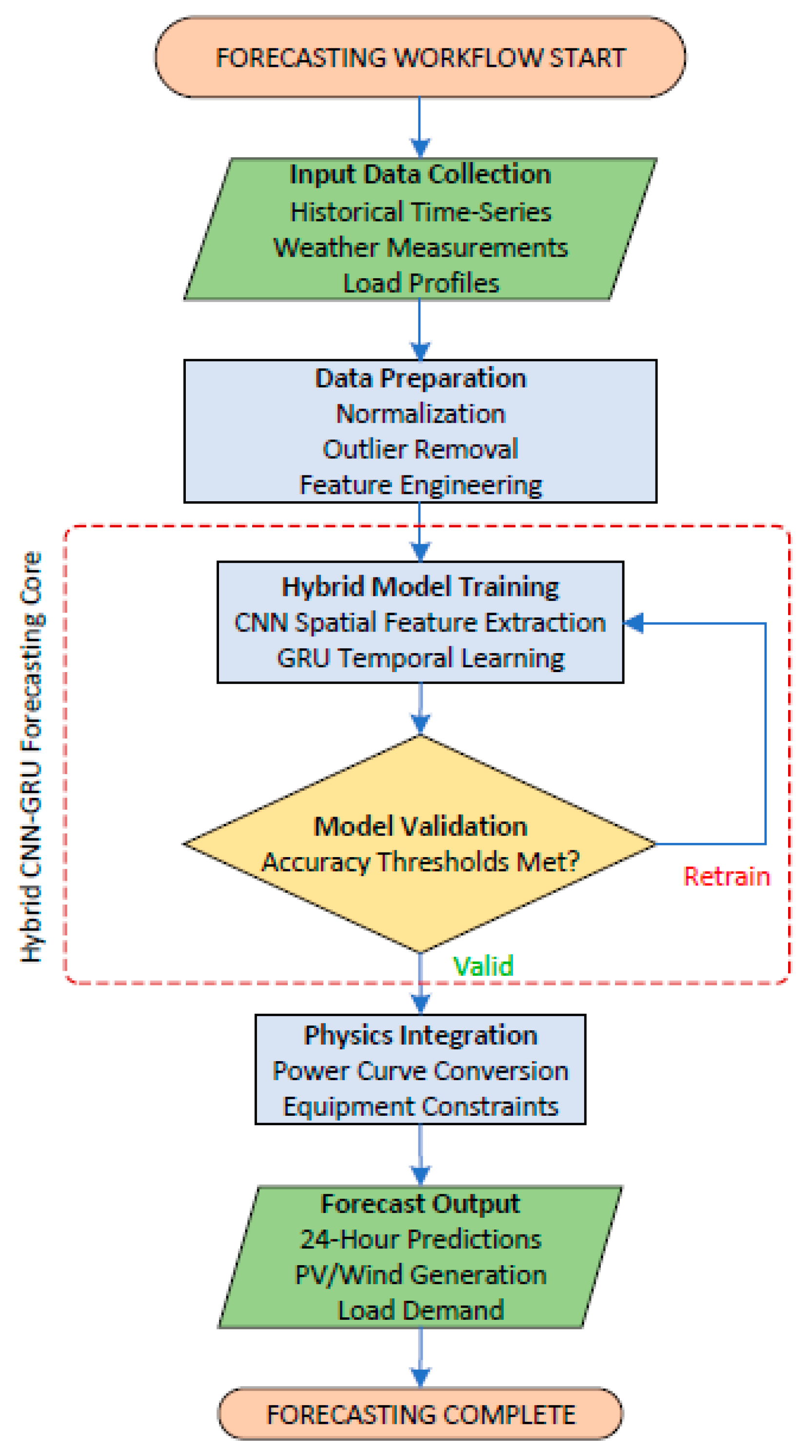 Processes 13 01452 g001