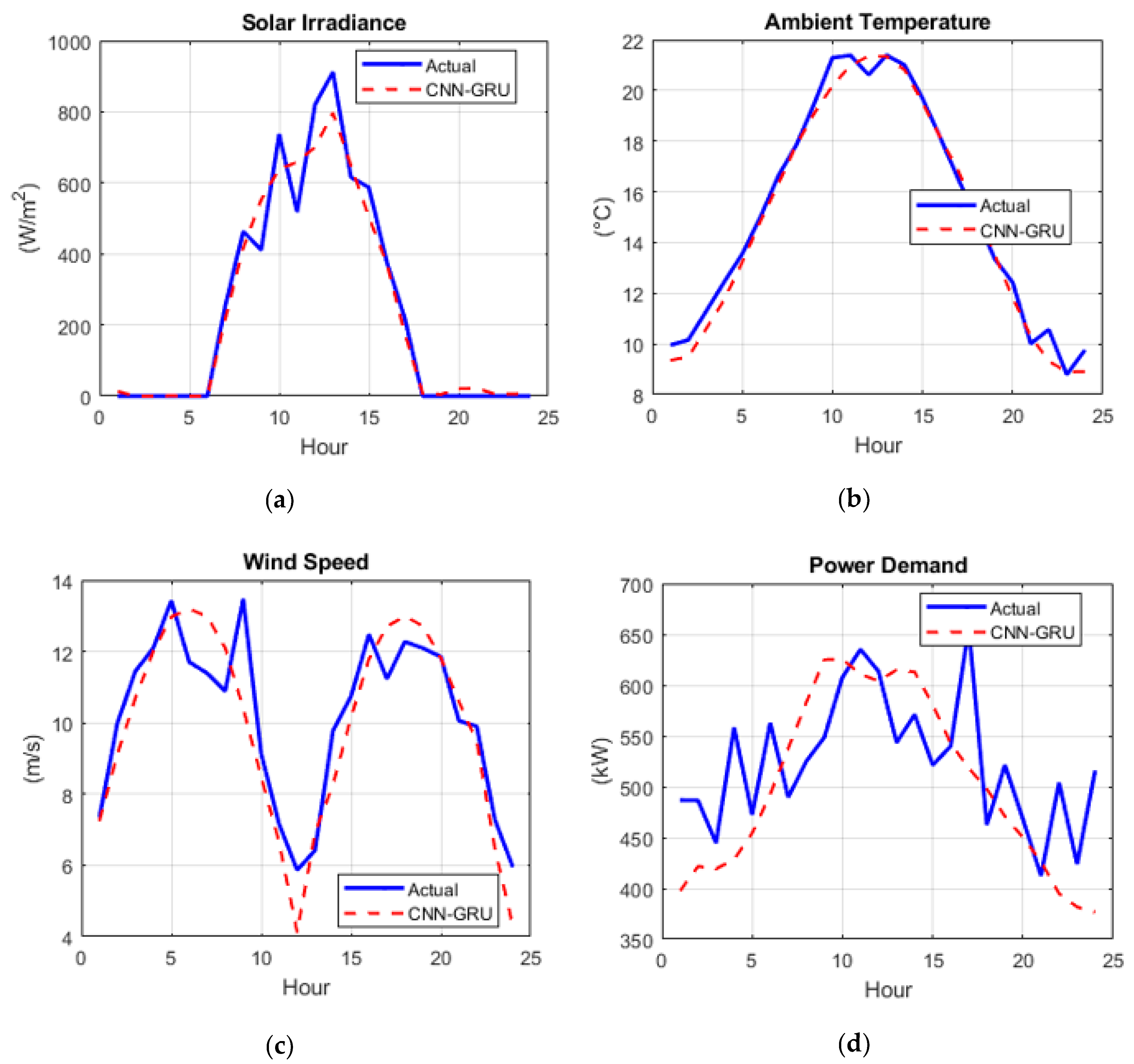 Processes 13 01452 g004