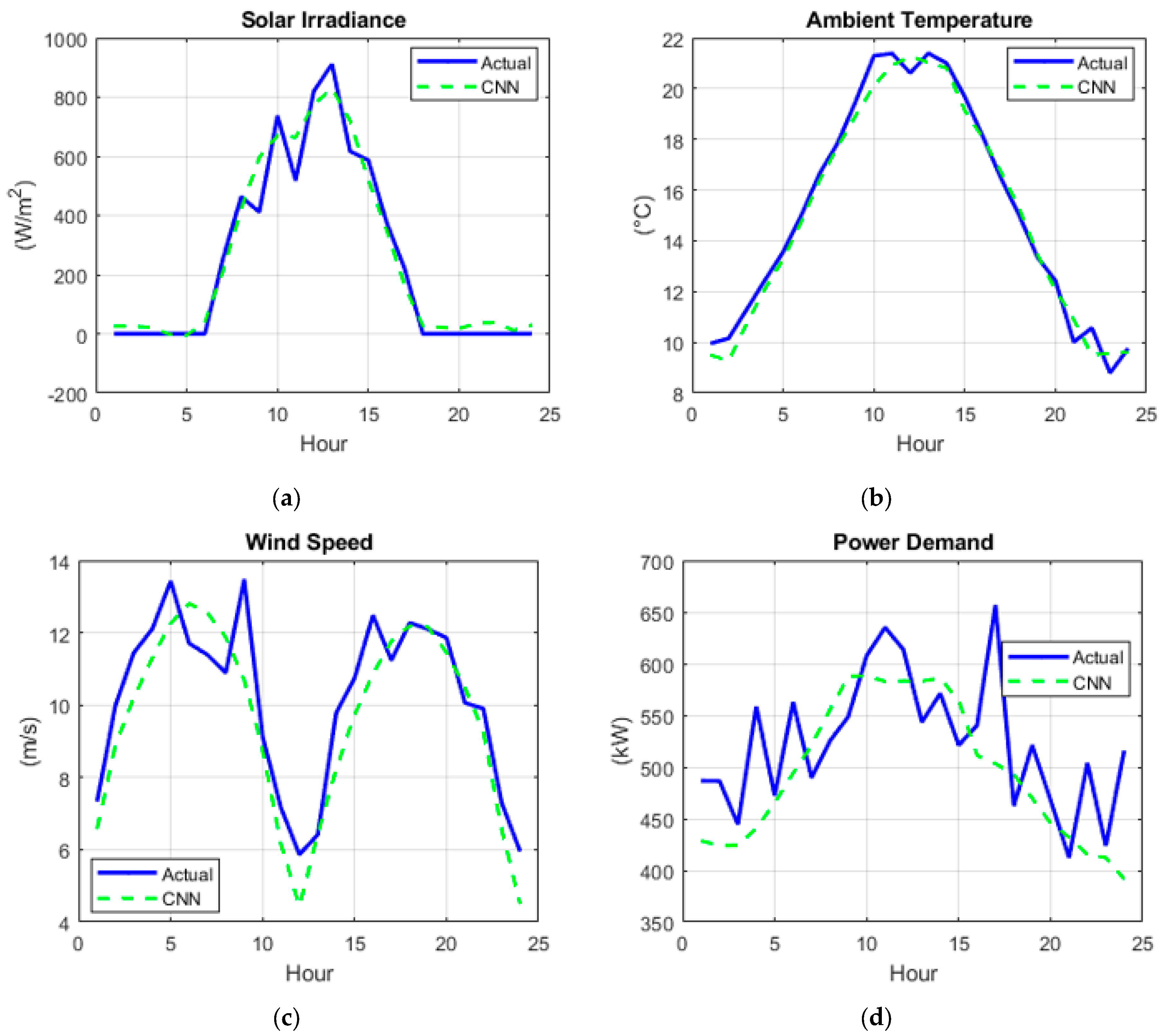 Processes 13 01452 g005
