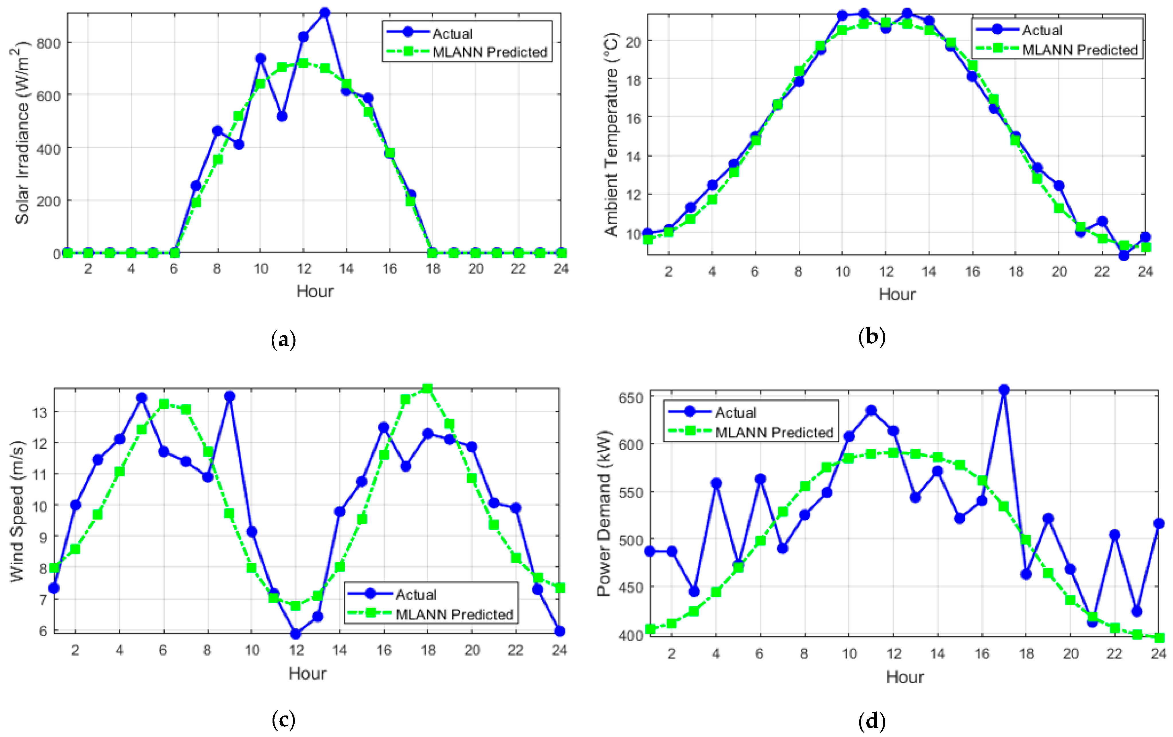 Processes 13 01452 g006