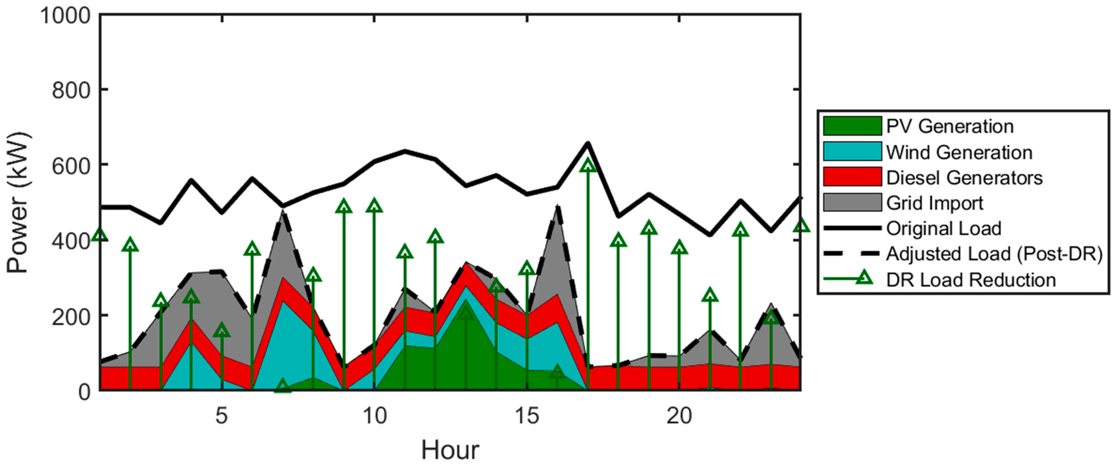 Processes 13 01452 g007