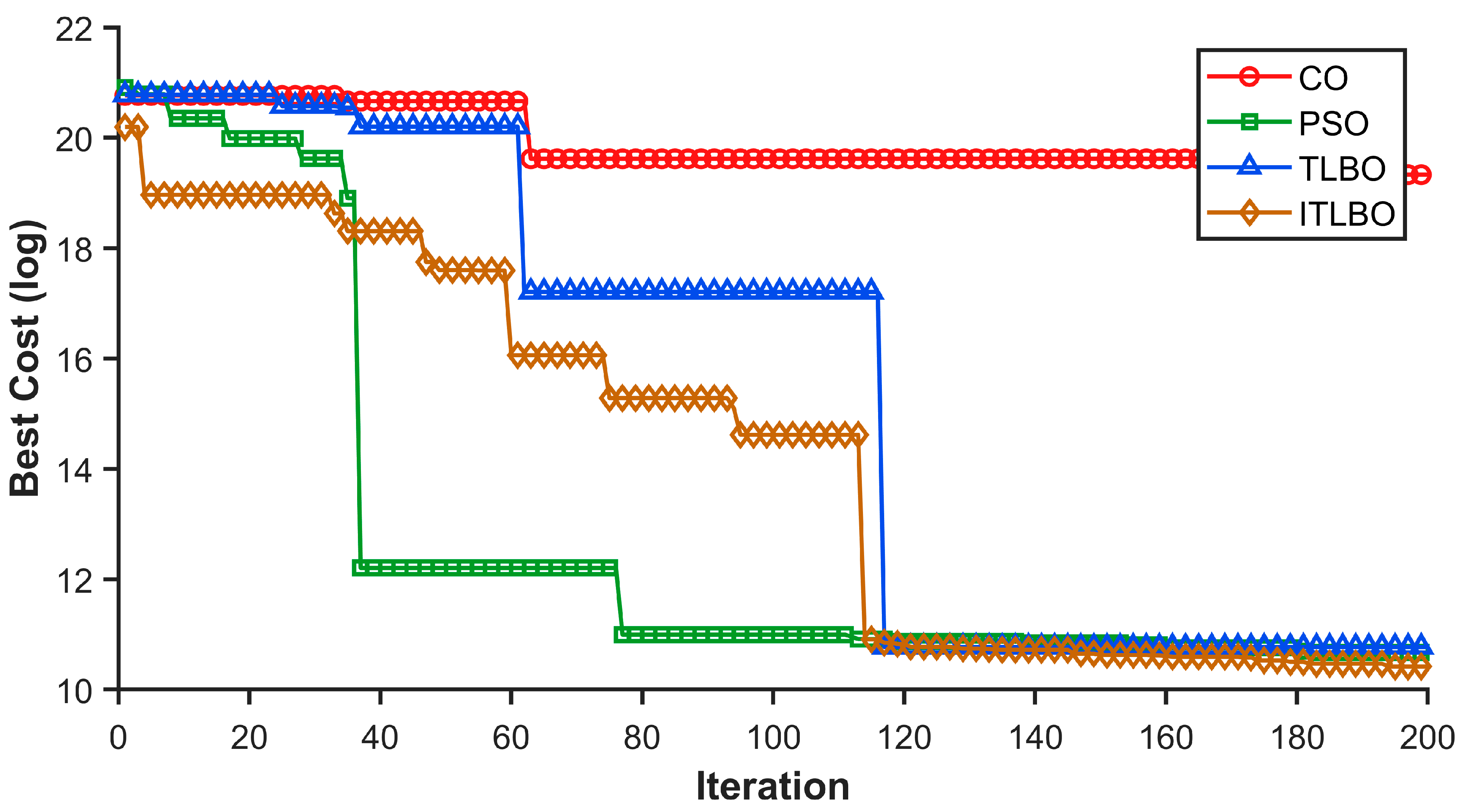 Processes 13 01452 g008