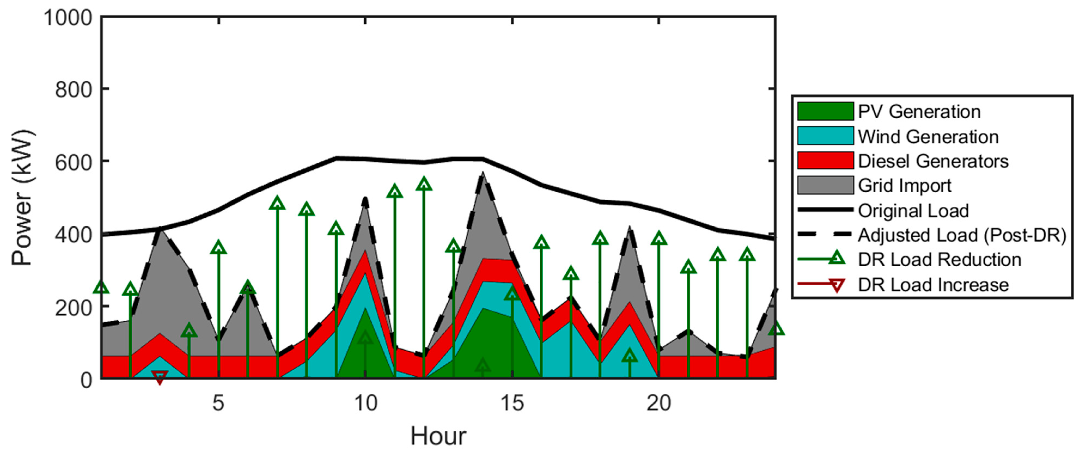 Processes 13 01452 g009