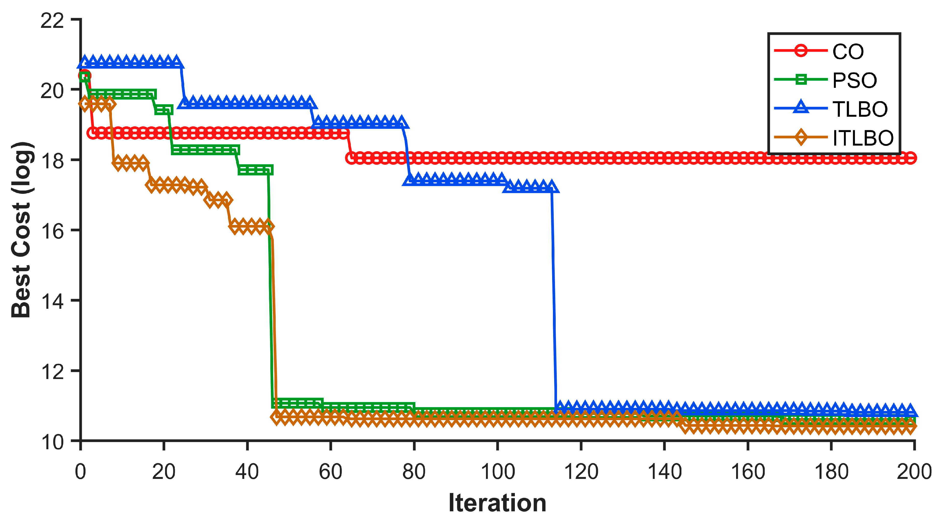 Processes 13 01452 g010