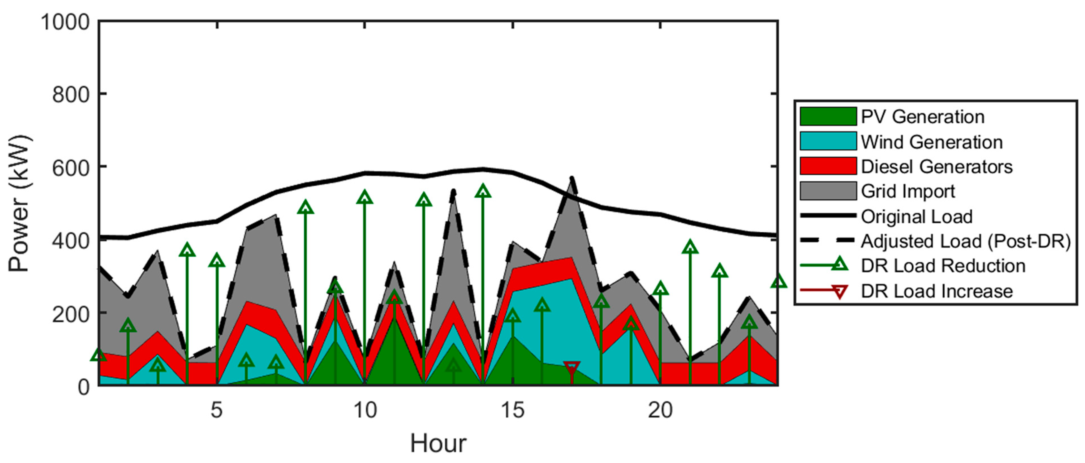 Processes 13 01452 g011