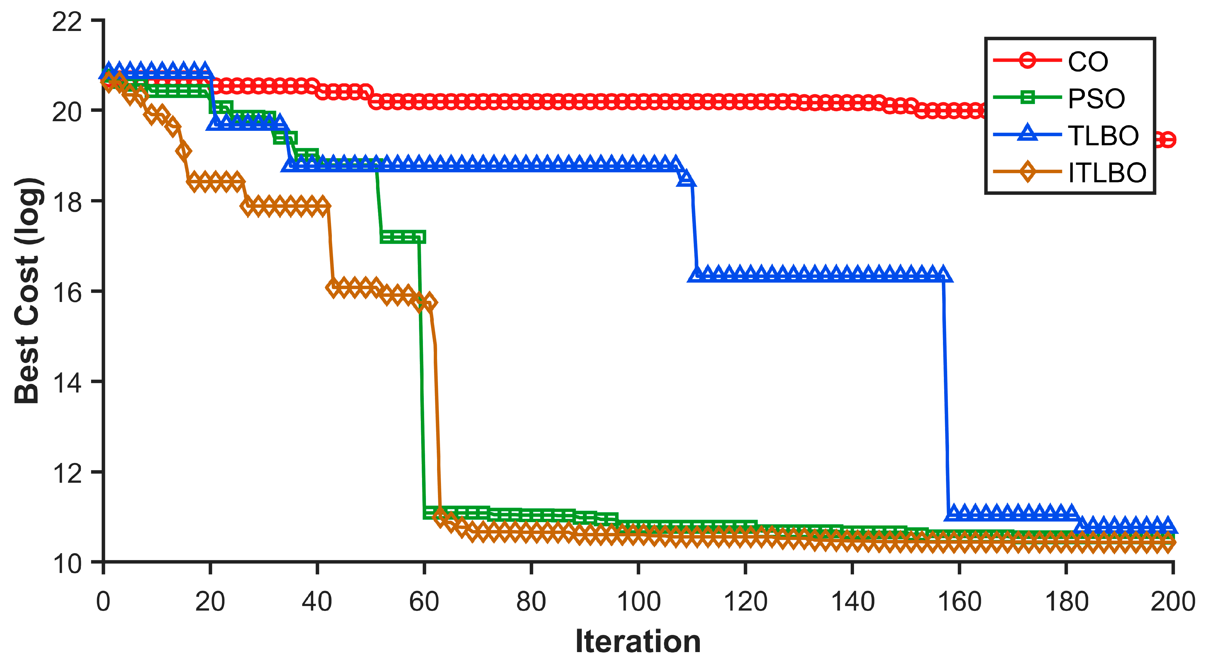 Processes 13 01452 g012