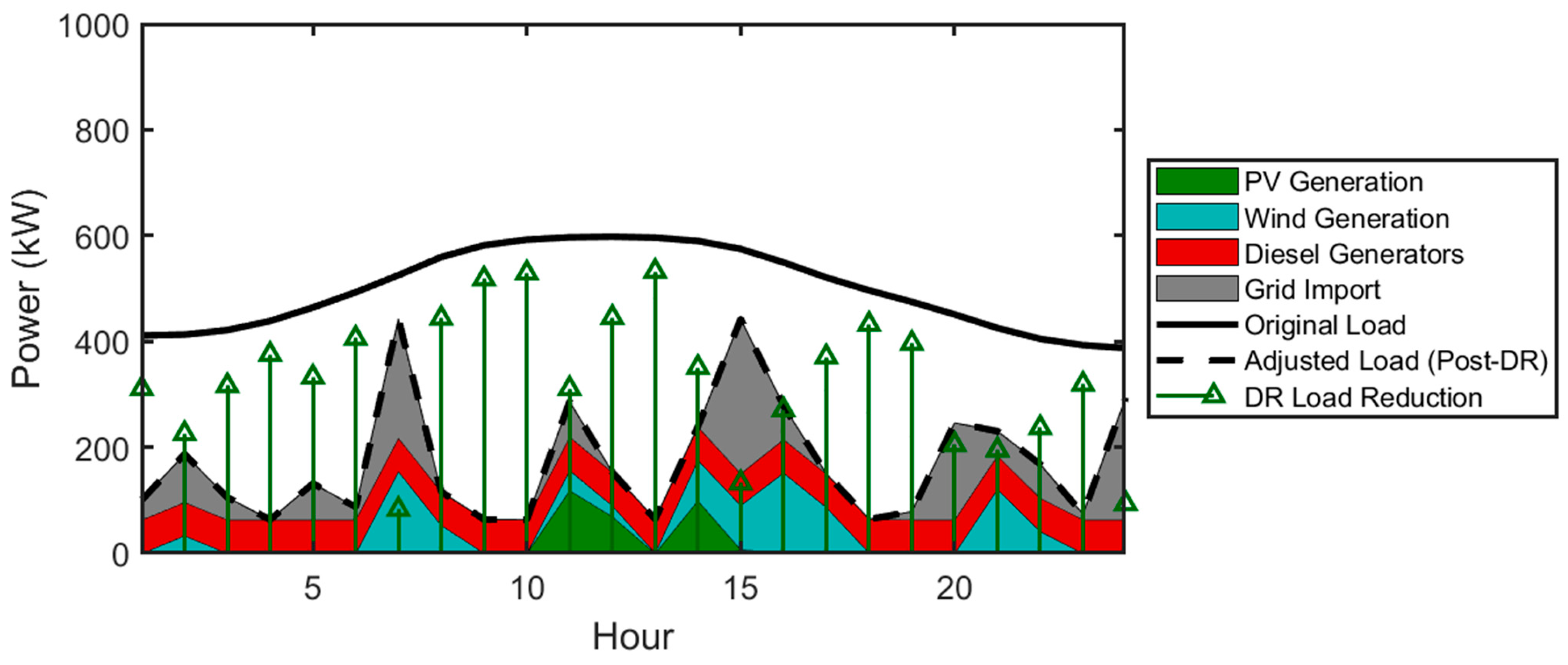 Processes 13 01452 g013