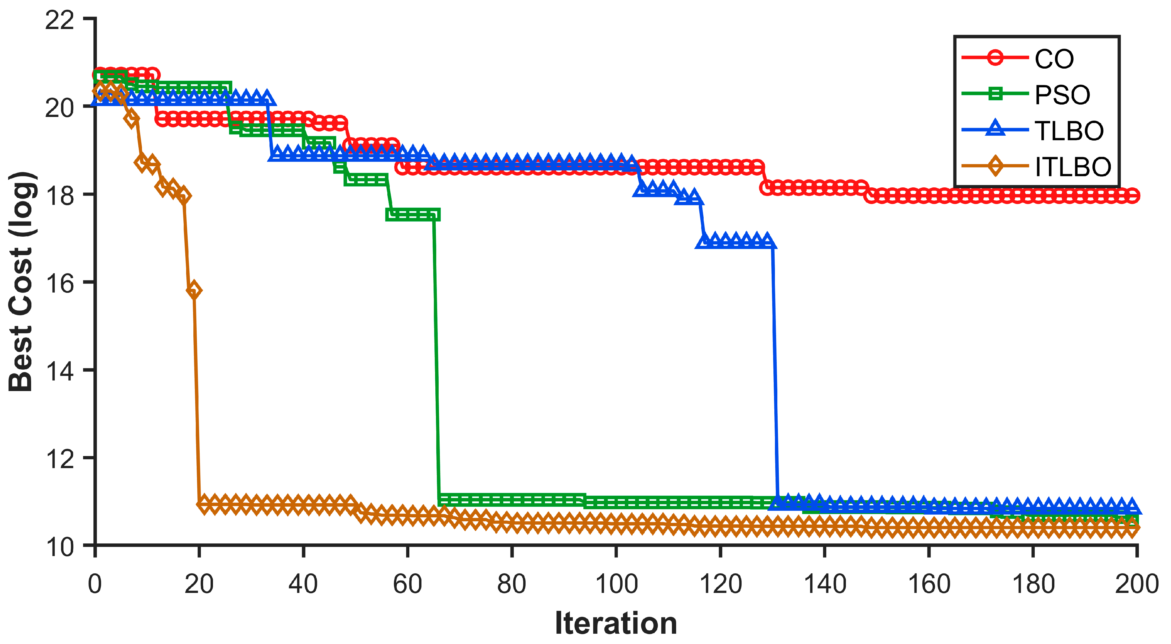 Processes 13 01452 g014