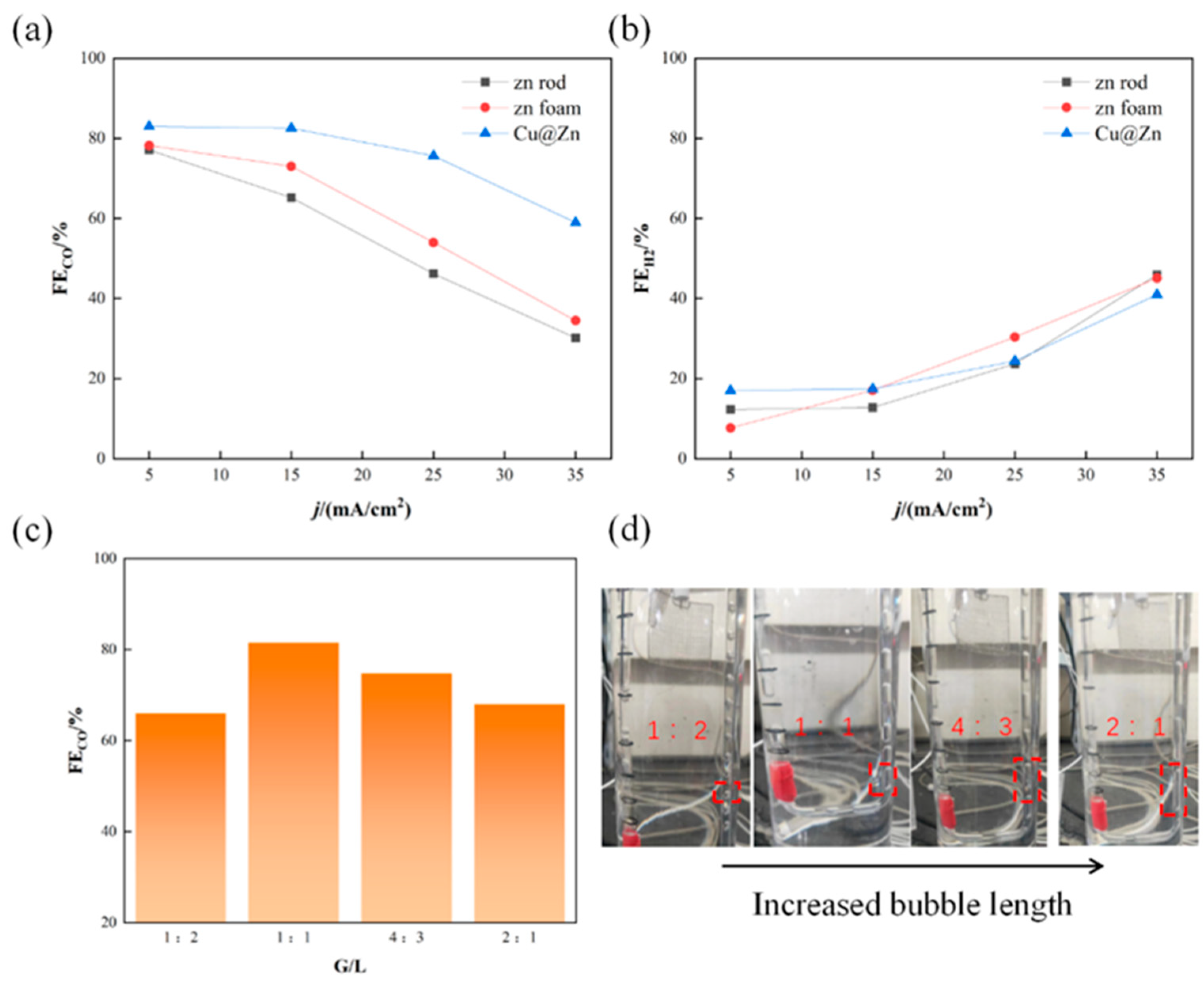 Processes 13 01454 g006