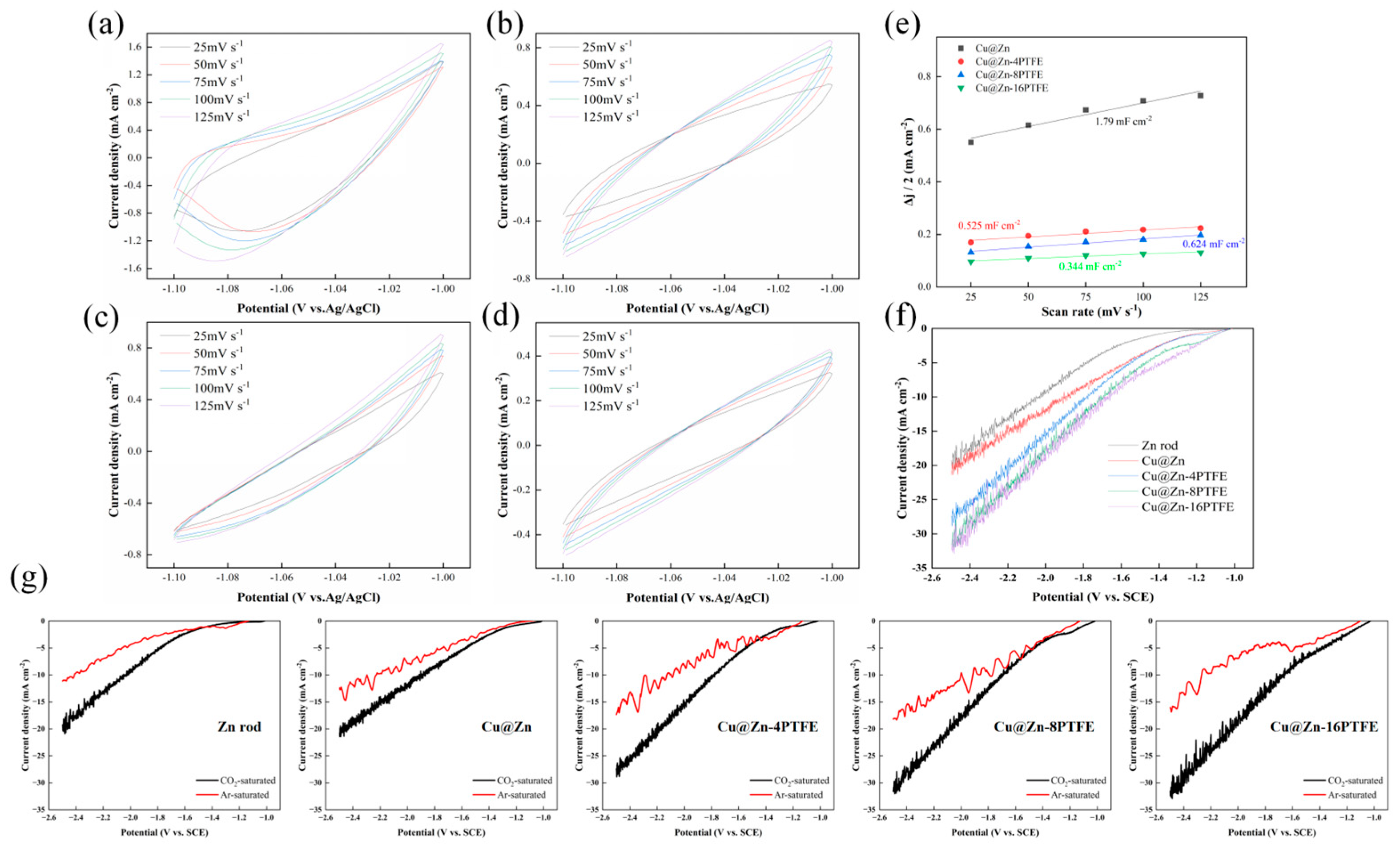 Processes 13 01454 g008