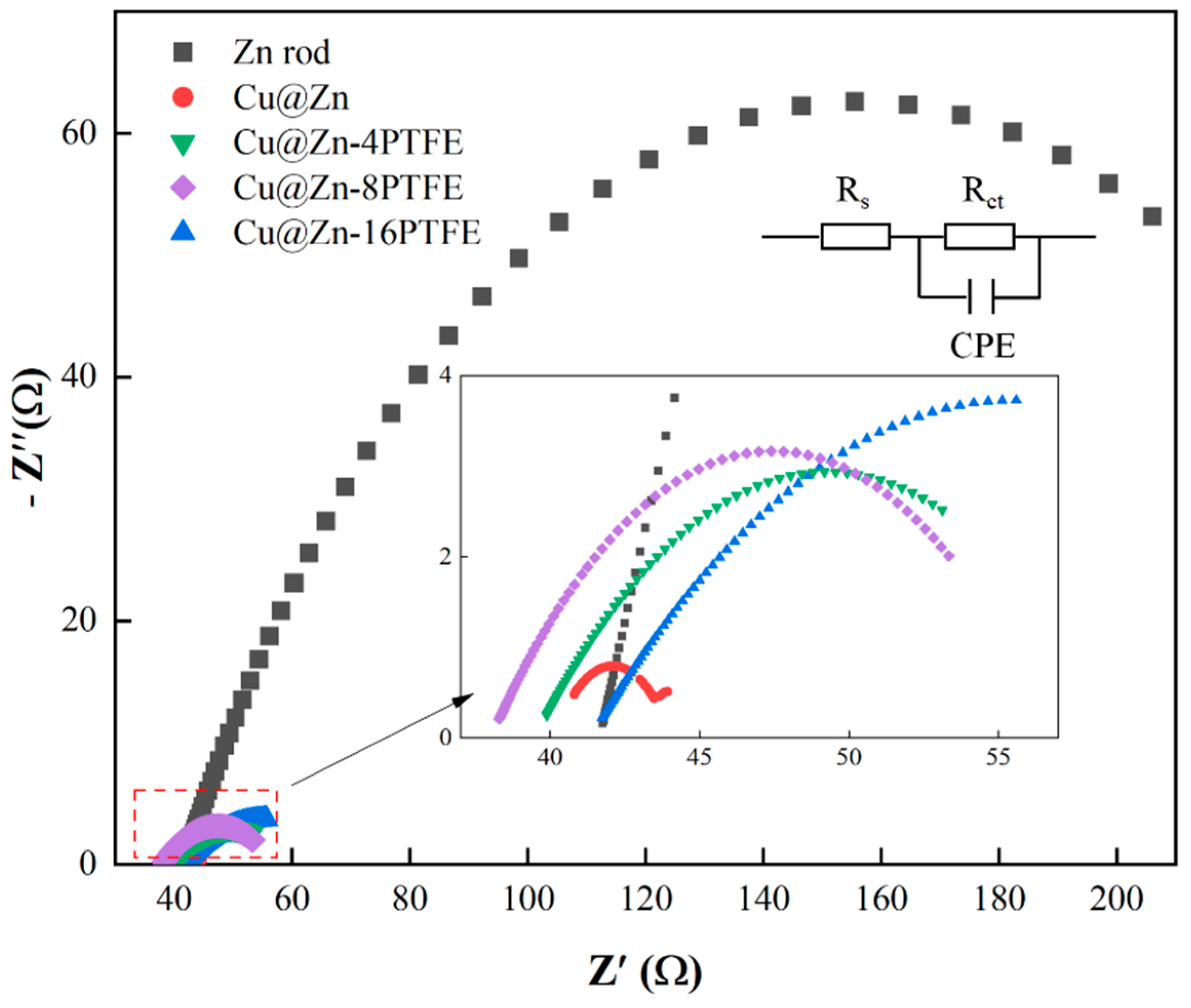 Processes 13 01454 g010