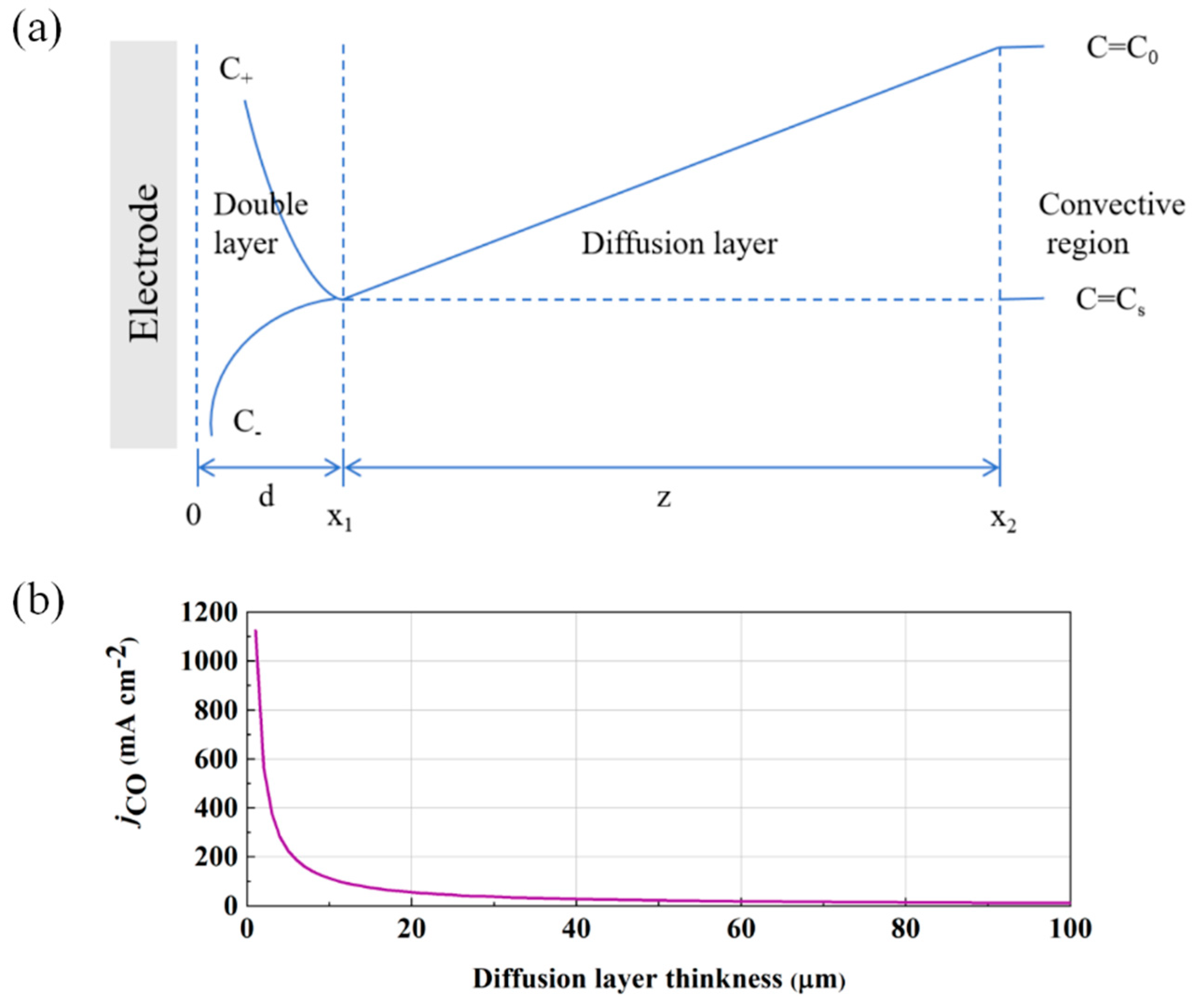 Processes 13 01454 g012