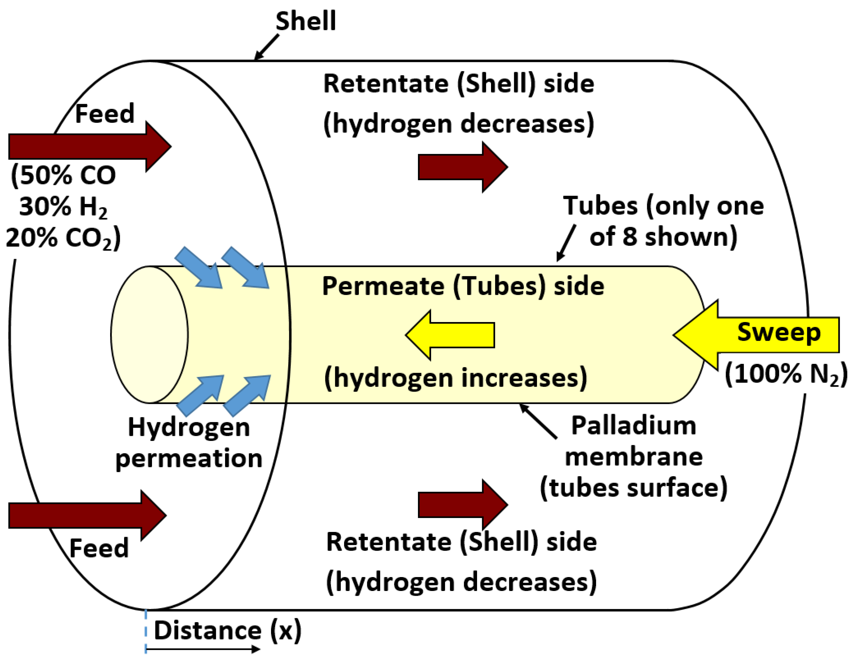 Processes 13 01455 g001
