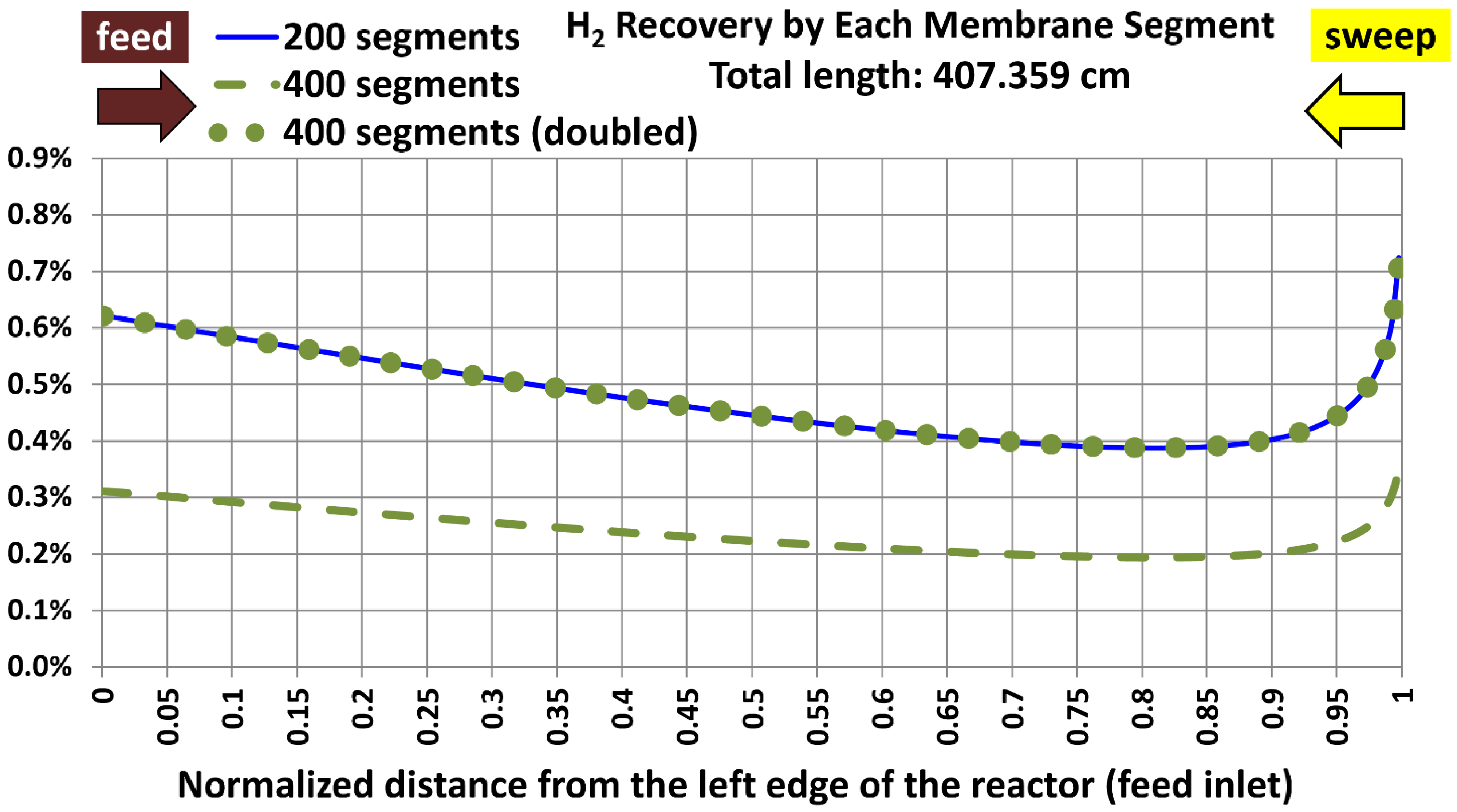 Processes 13 01455 g004