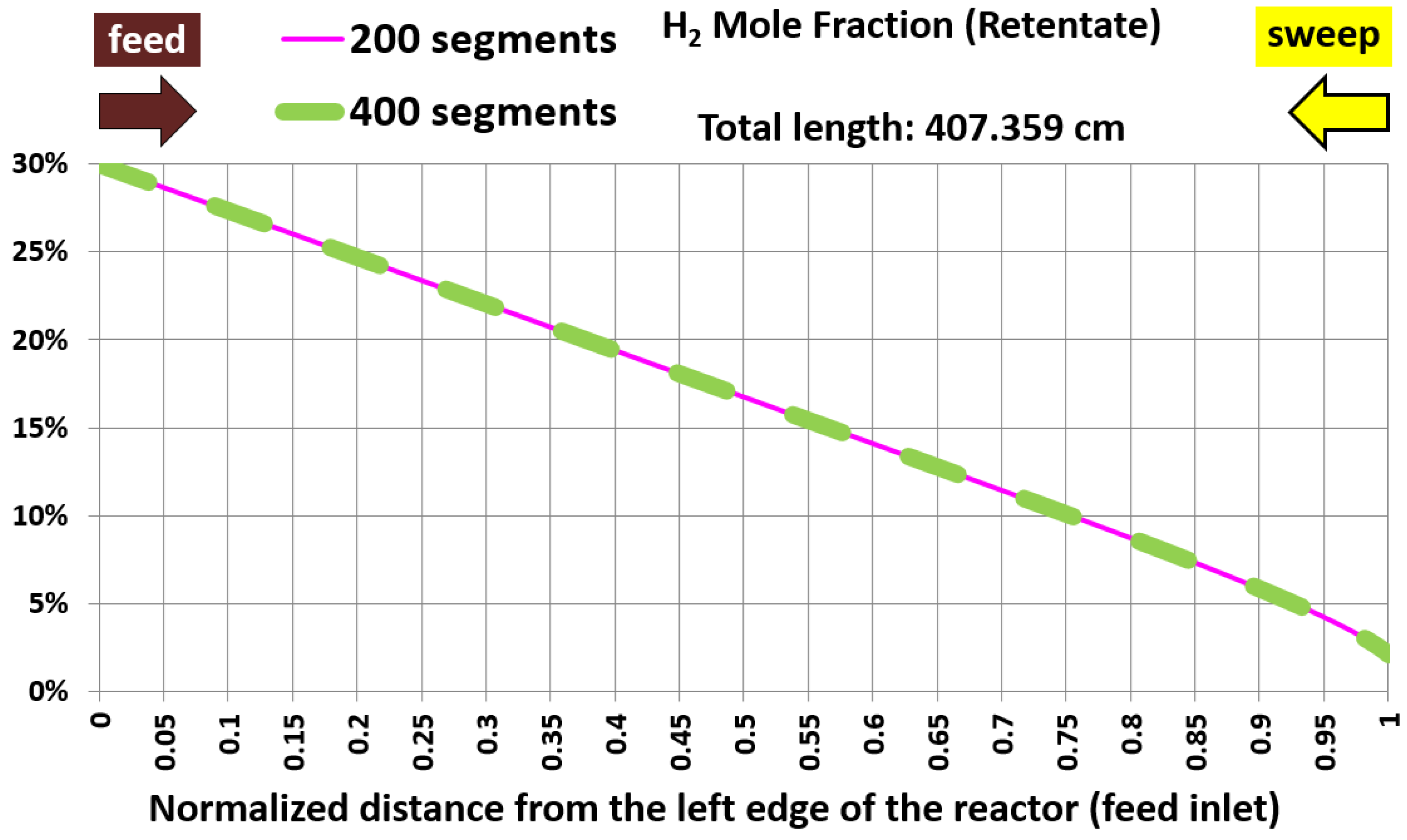 Processes 13 01455 g005
